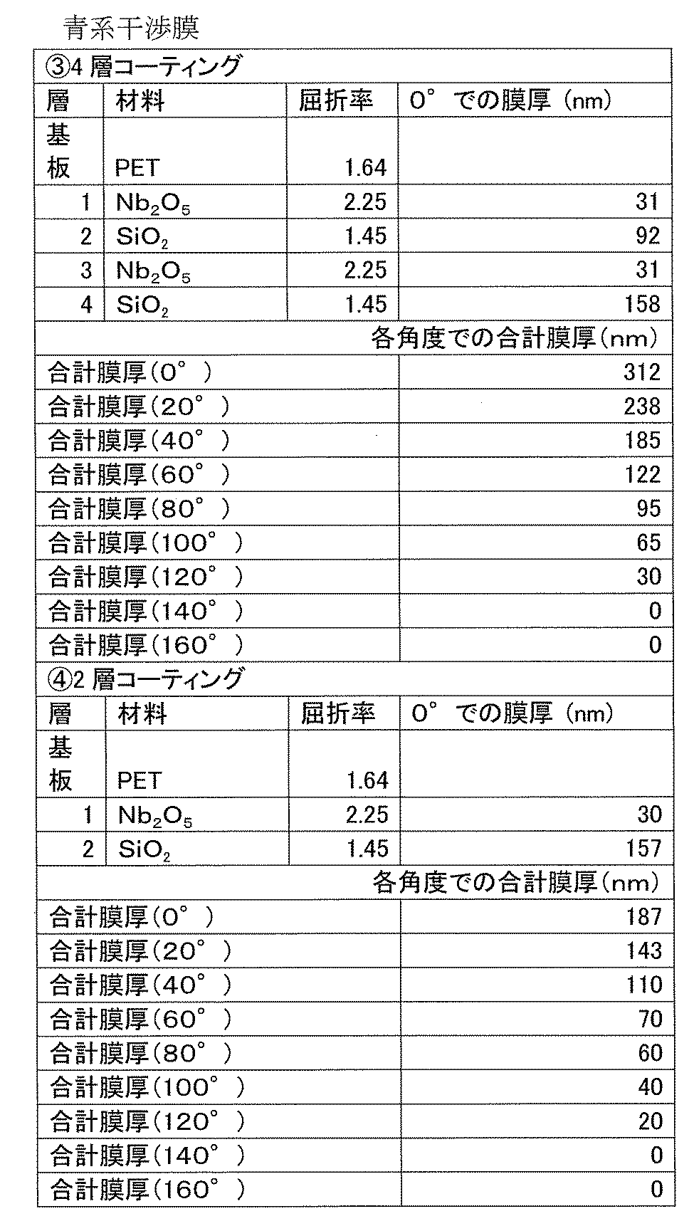 Figure JPOXMLDOC01-appb-T000008