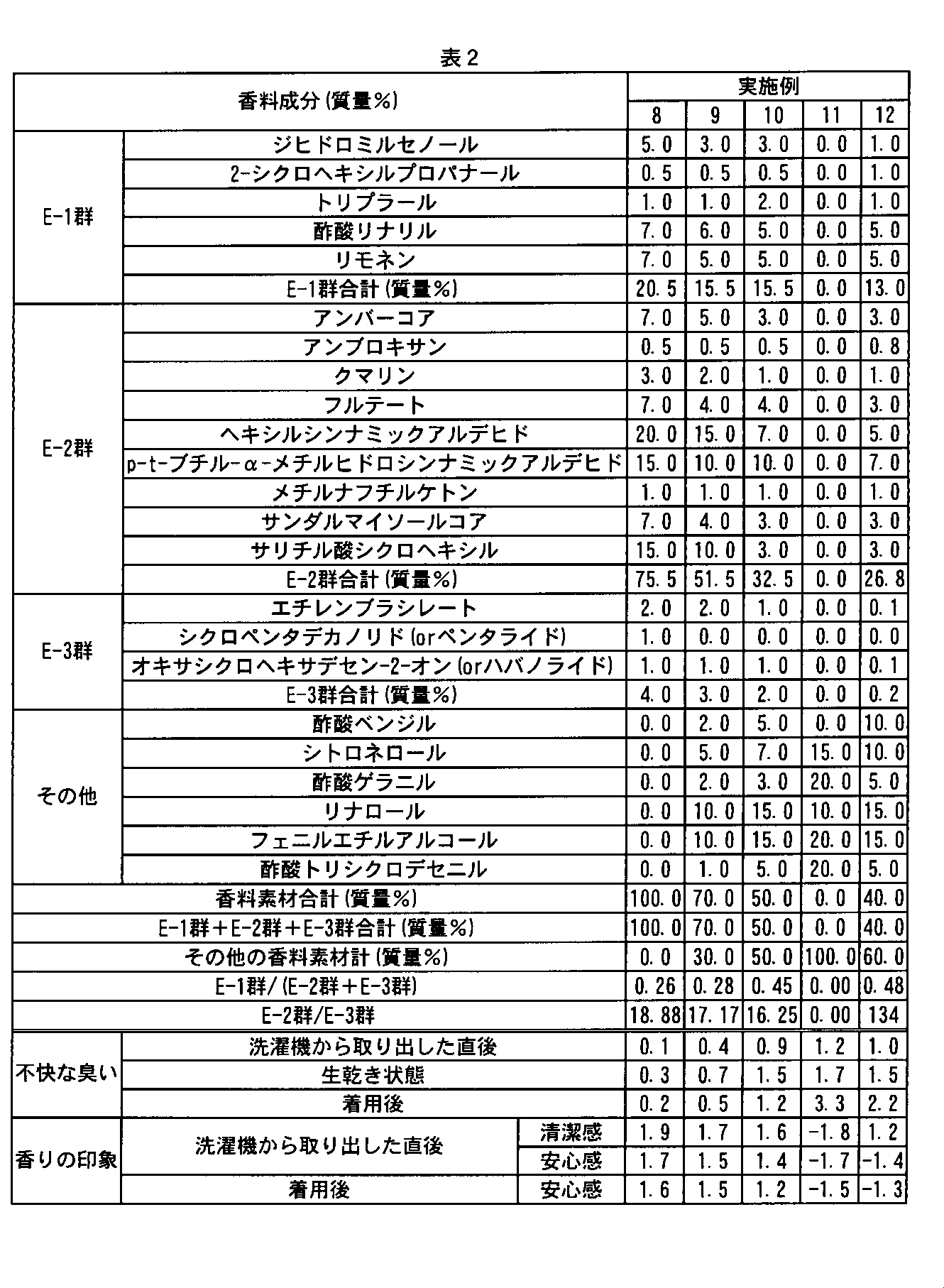 Figure 2012122018