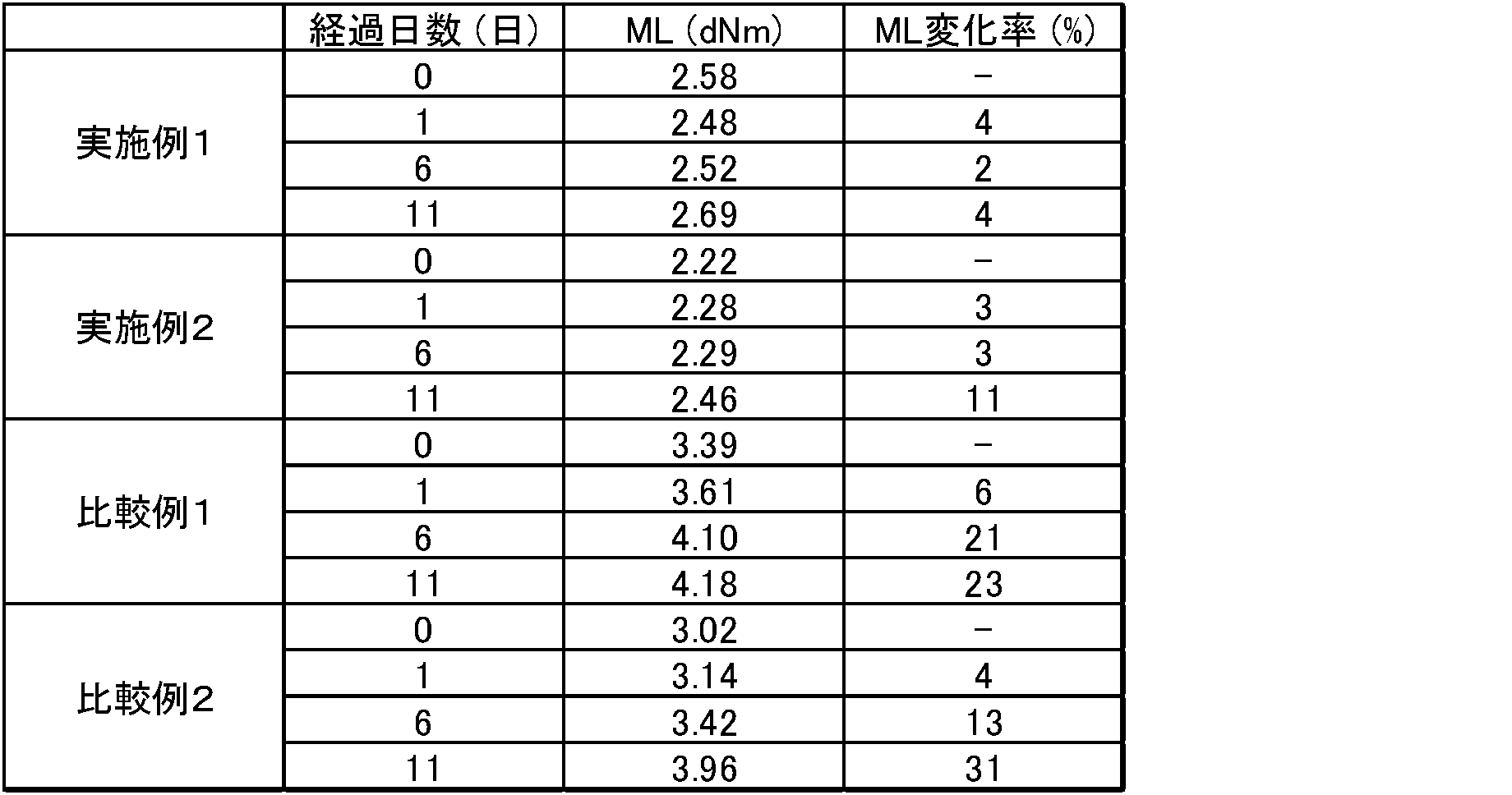Figure JPOXMLDOC01-appb-T000009