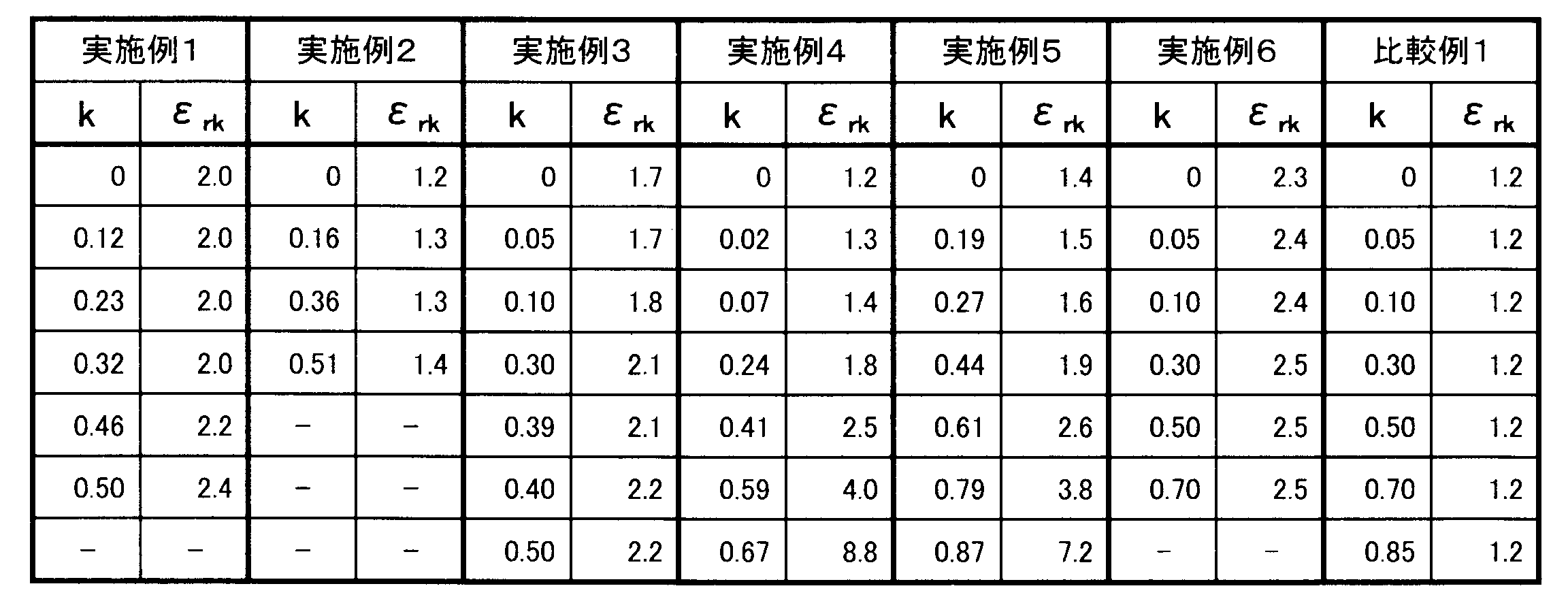 Figure JPOXMLDOC01-appb-T000002