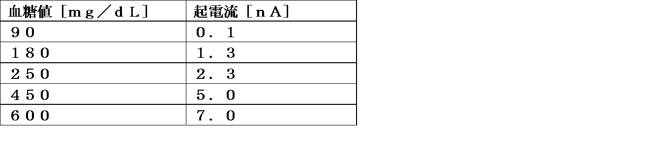 Figure JPOXMLDOC01-appb-I000002