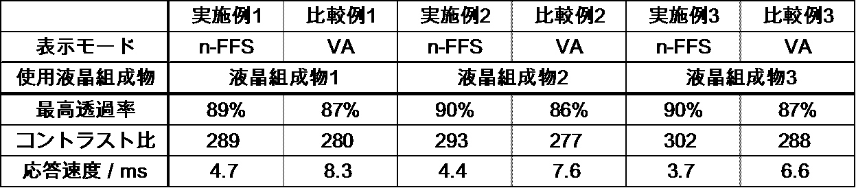 Figure JPOXMLDOC01-appb-T000047