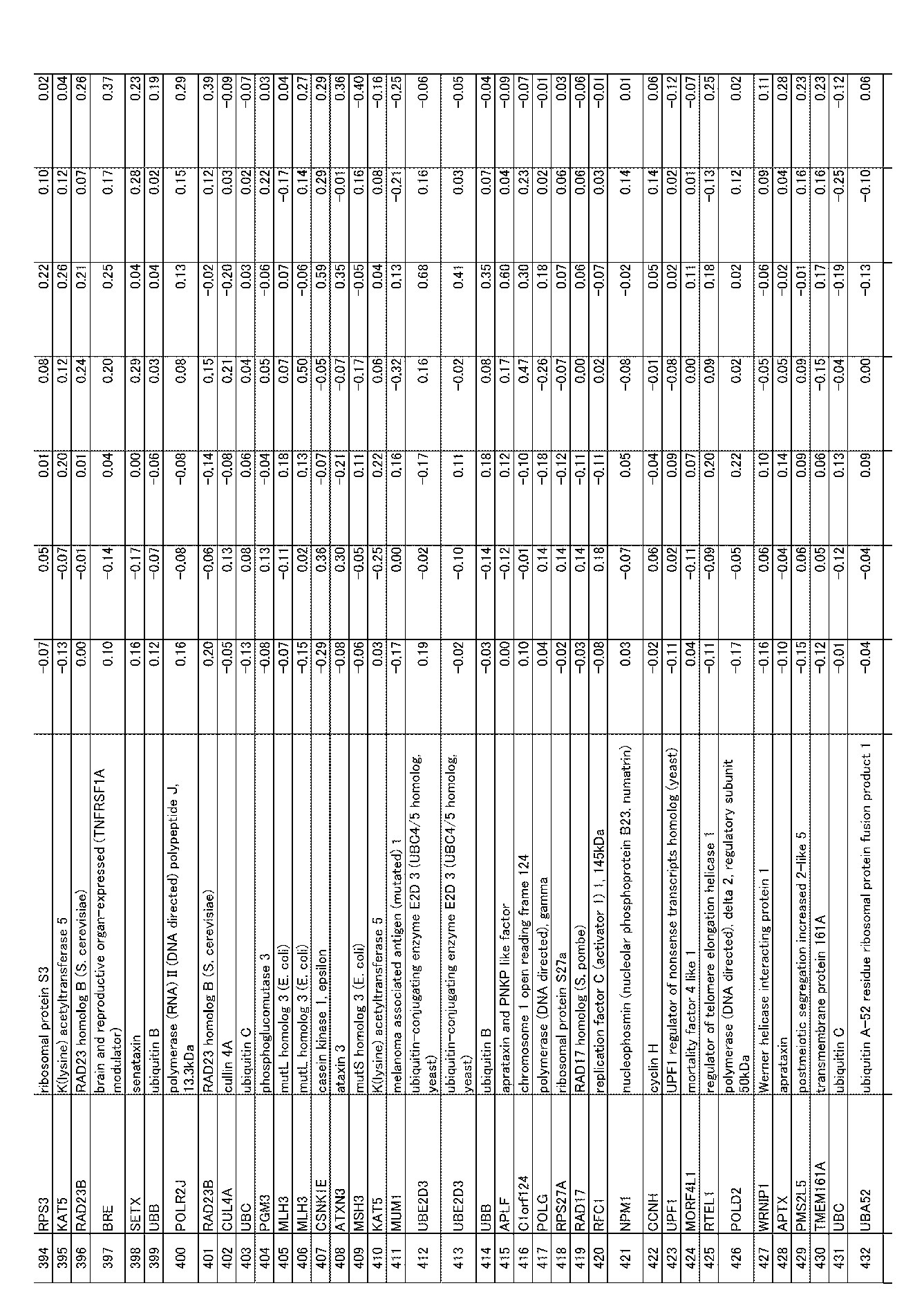 Figure JPOXMLDOC01-appb-I000109