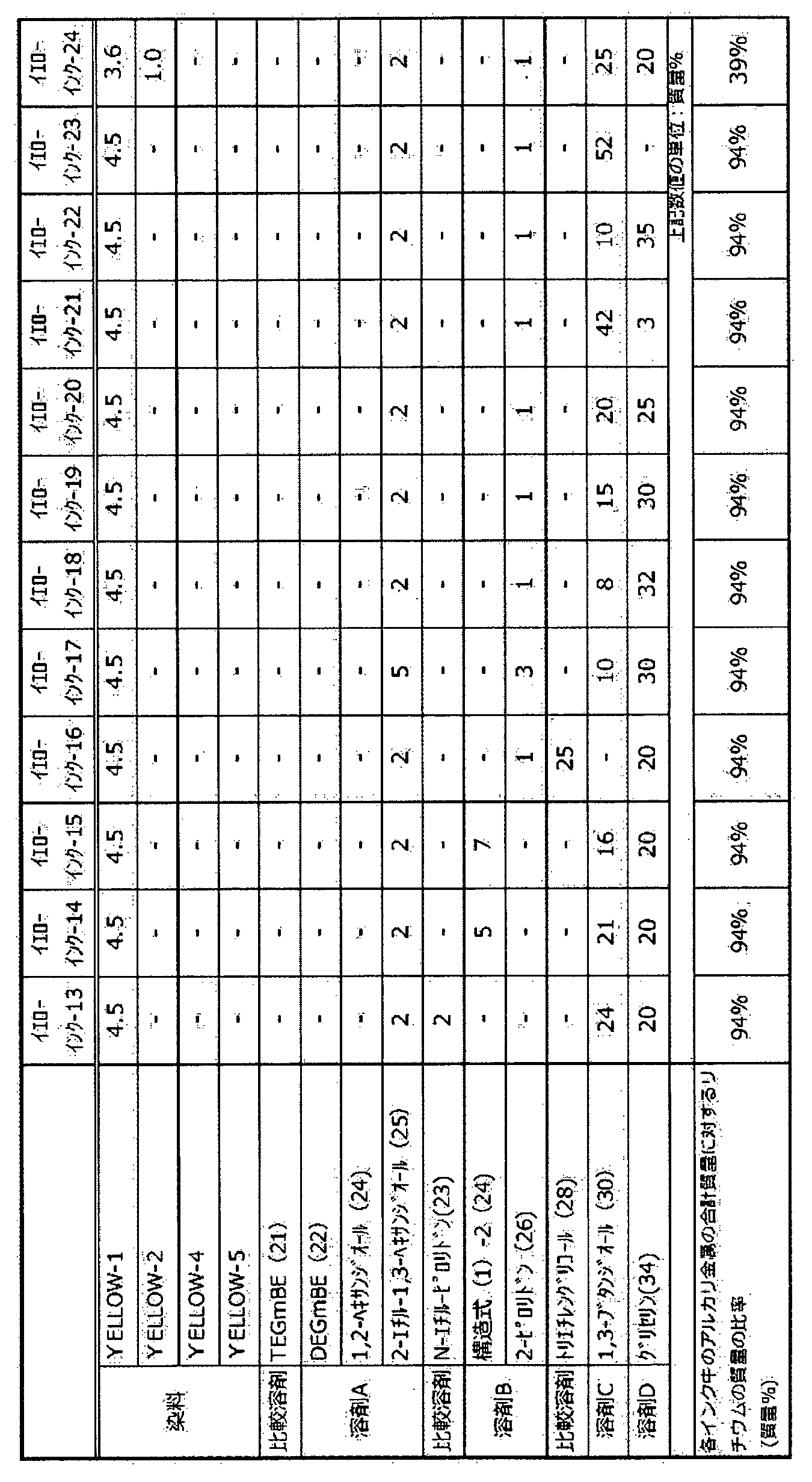 Figure WO-DOC-TABLE-3