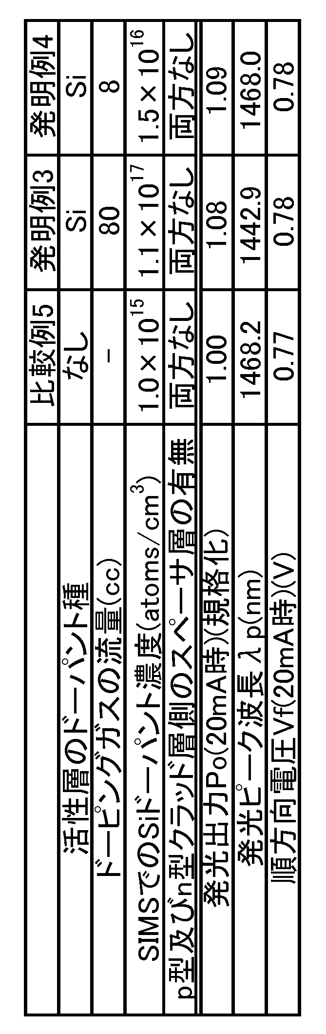 Figure JPOXMLDOC01-appb-T000002