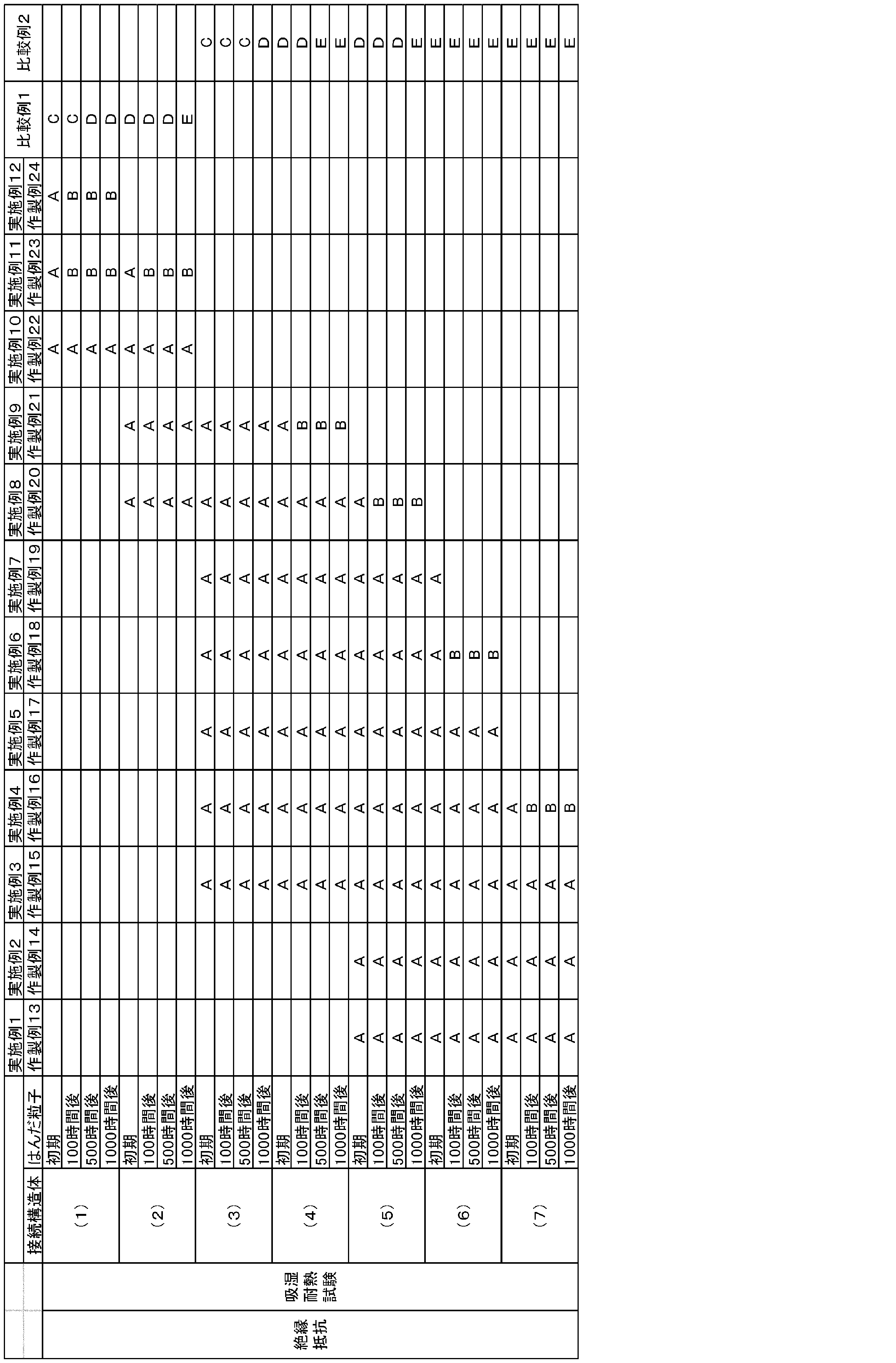 Figure JPOXMLDOC01-appb-T000005