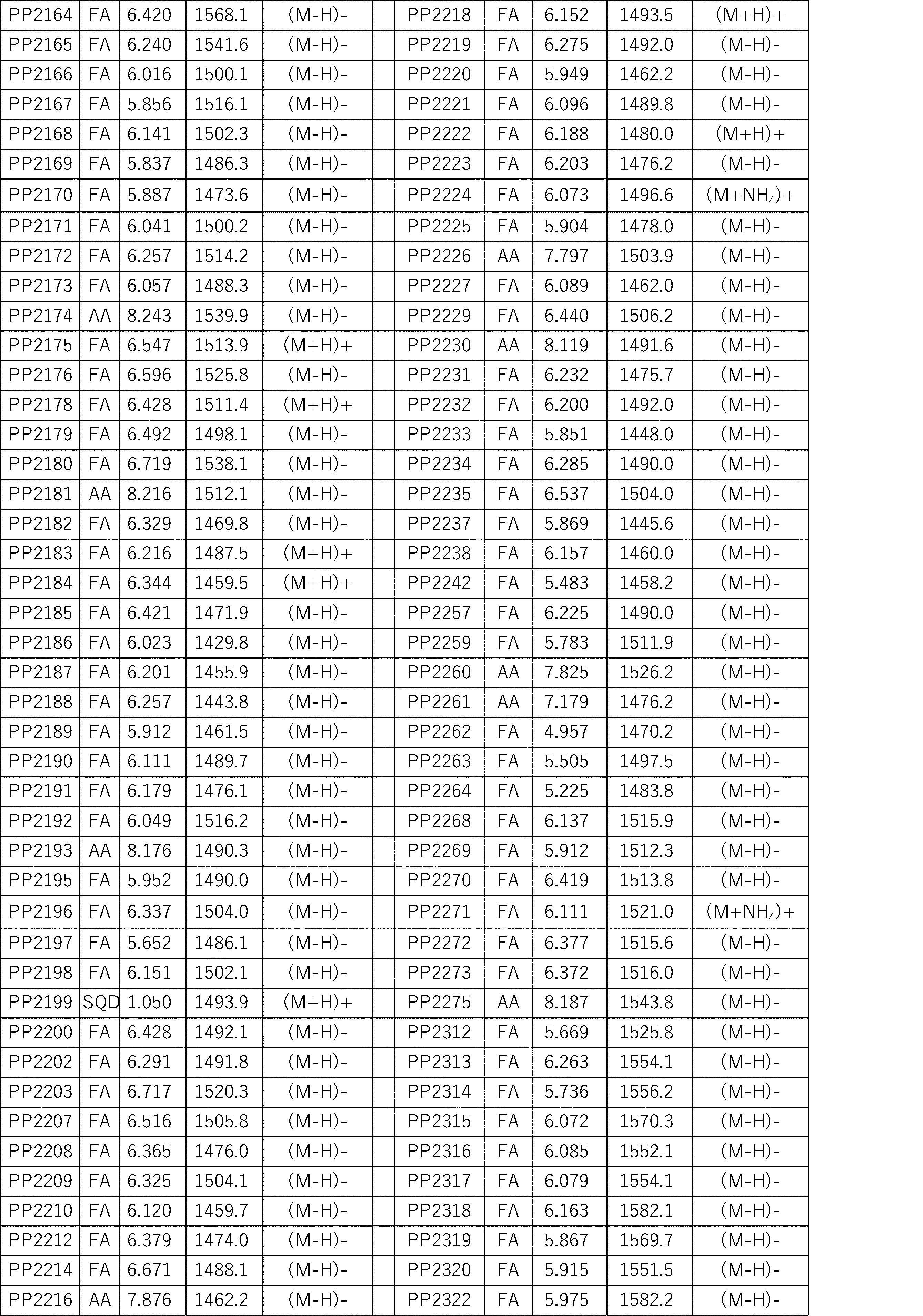 Figure JPOXMLDOC01-appb-I000470