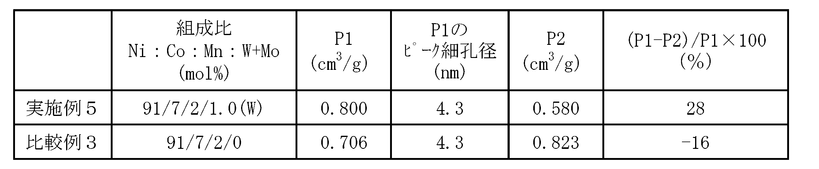 Figure 0007181982000008