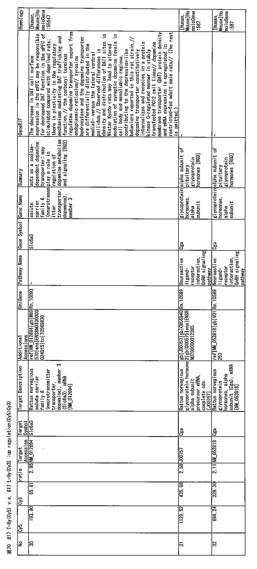 Figure JPOXMLDOC01-appb-T000070