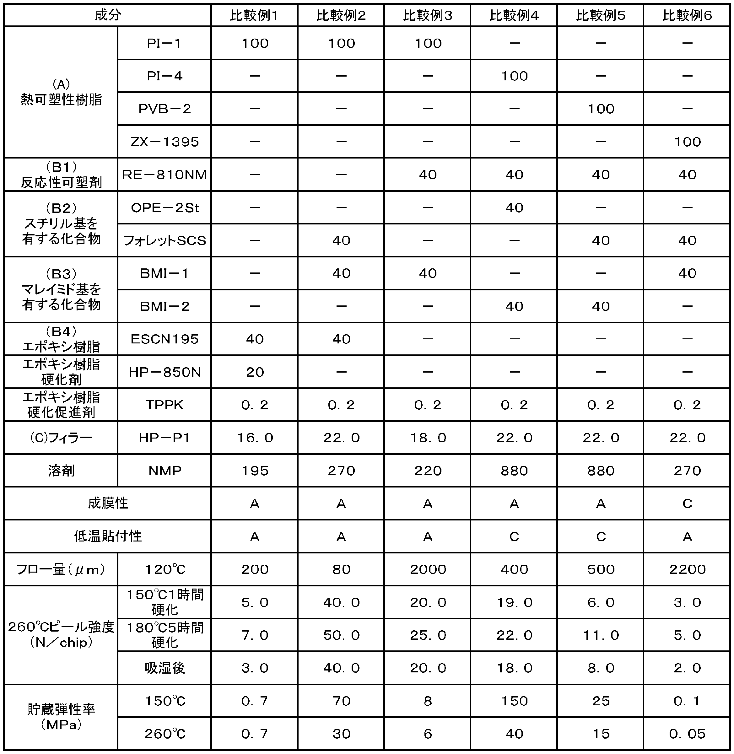Figure JPOXMLDOC01-appb-T000013