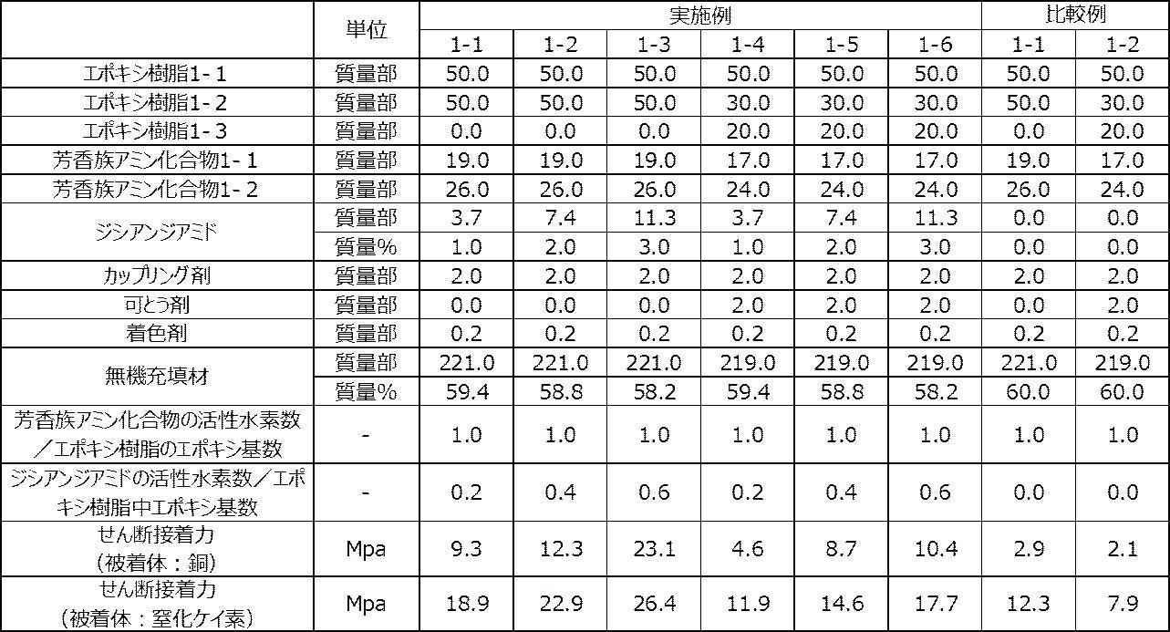 Figure JPOXMLDOC01-appb-T000001