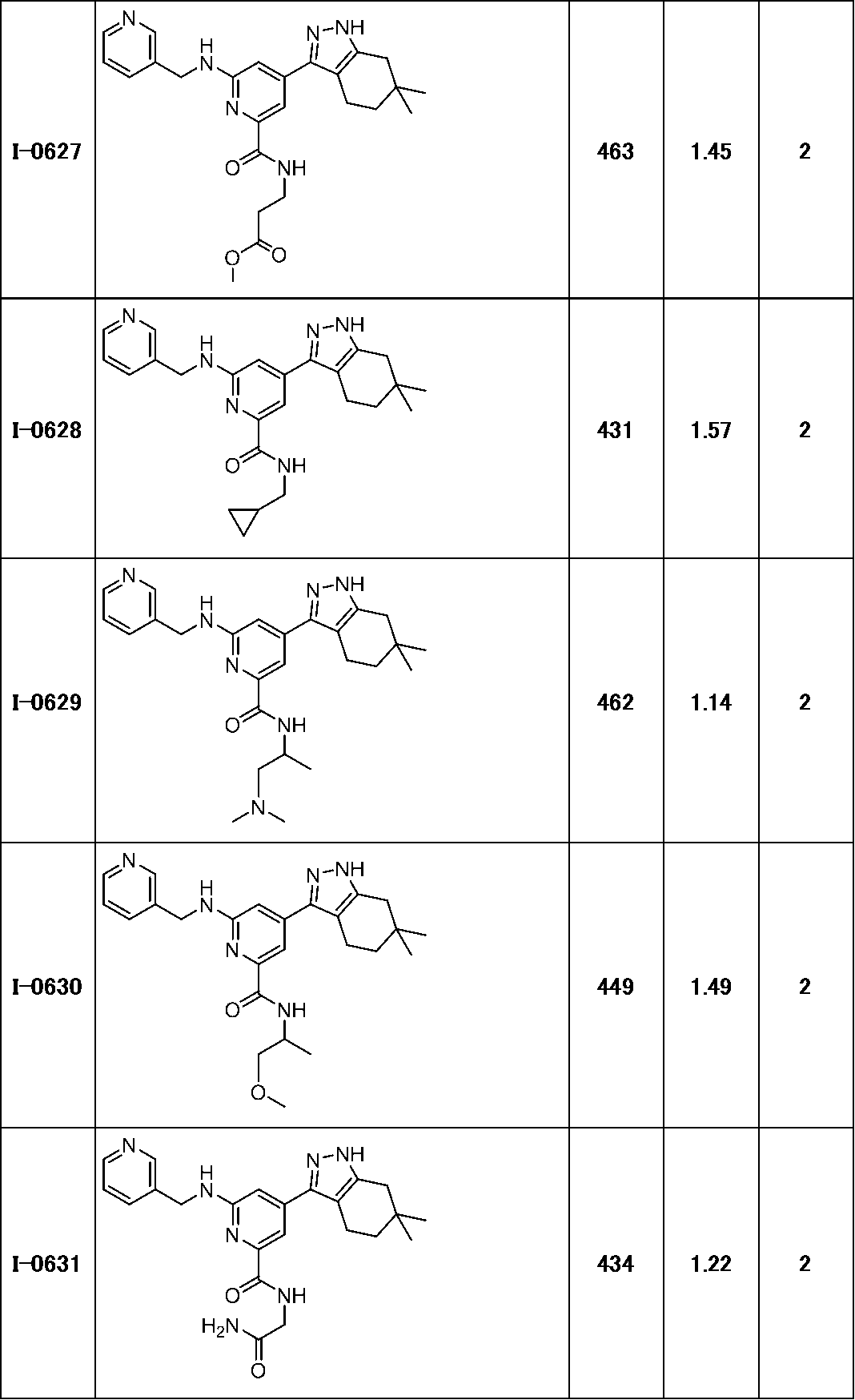 Figure JPOXMLDOC01-appb-T000239