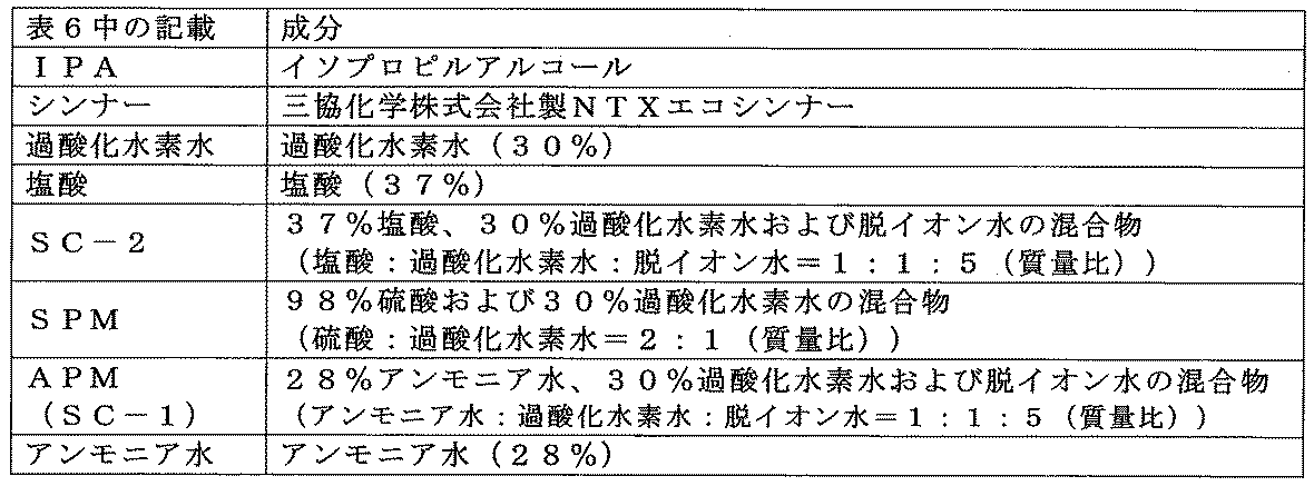 Figure JPOXMLDOC01-appb-T000013
