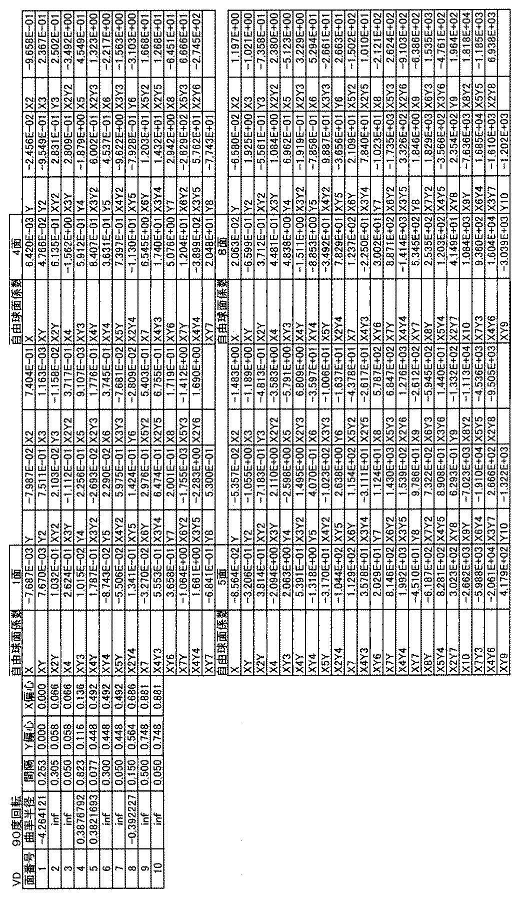 Figure JPOXMLDOC01-appb-T000005