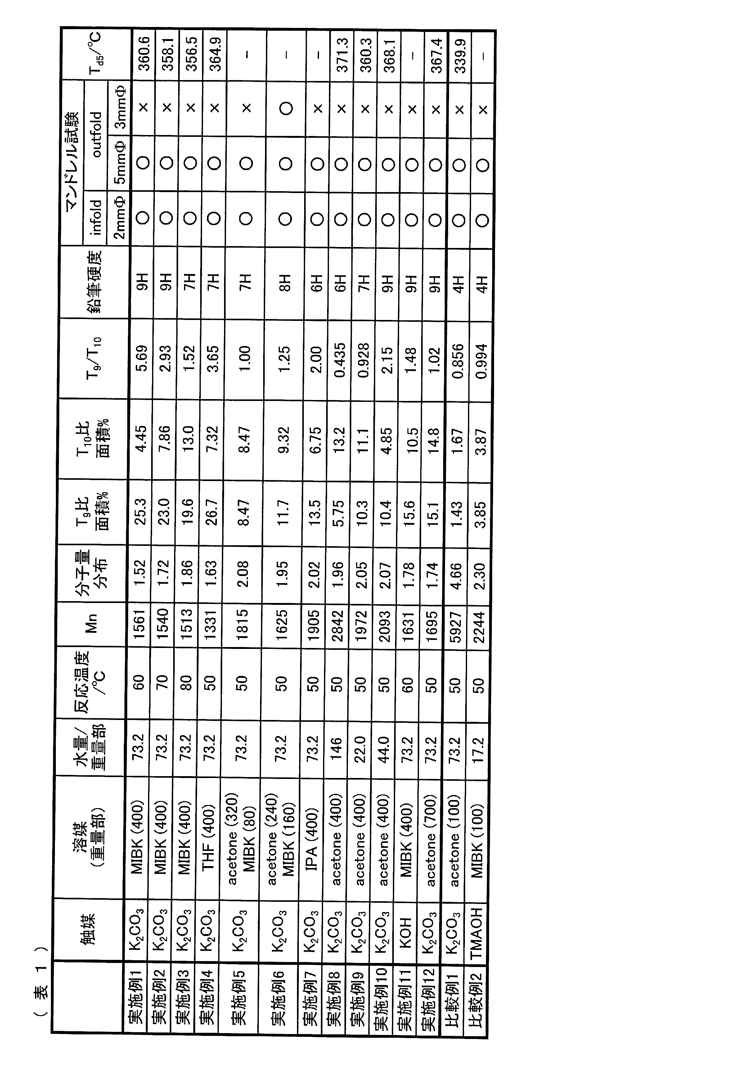 Figure JPOXMLDOC01-appb-T000024