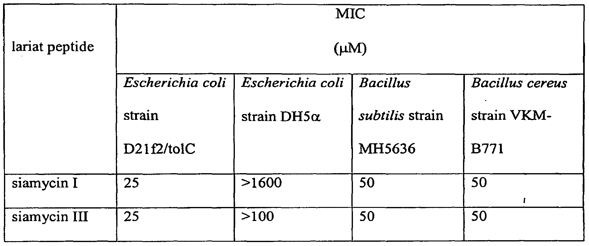 Figure imgf000034_0001