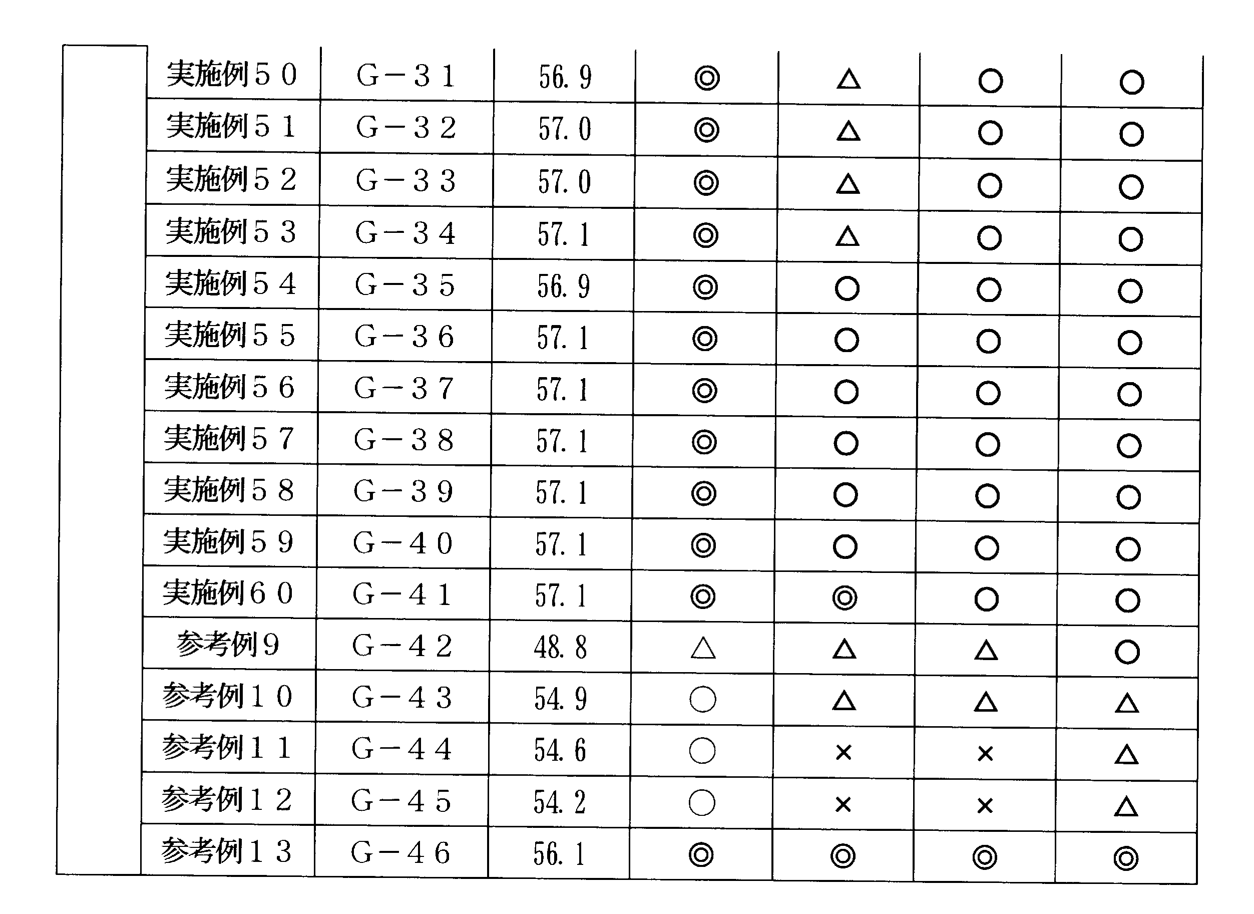 Figure JPOXMLDOC01-appb-T000134