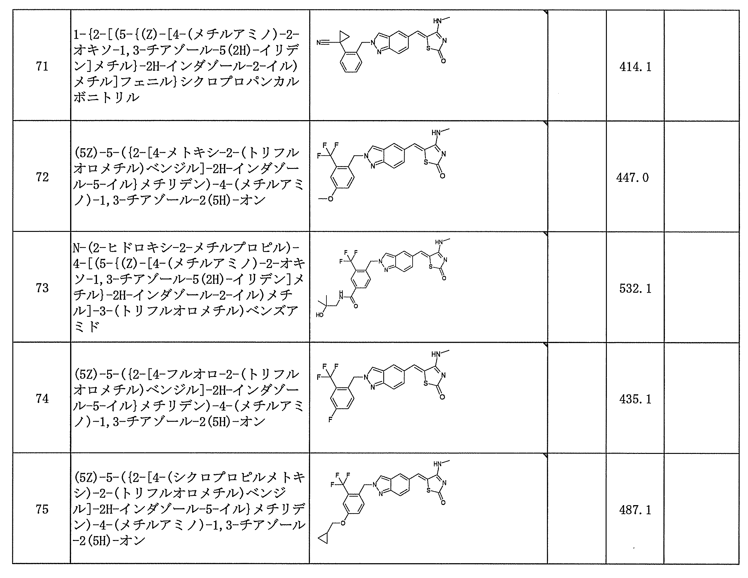 Figure JPOXMLDOC01-appb-T000095