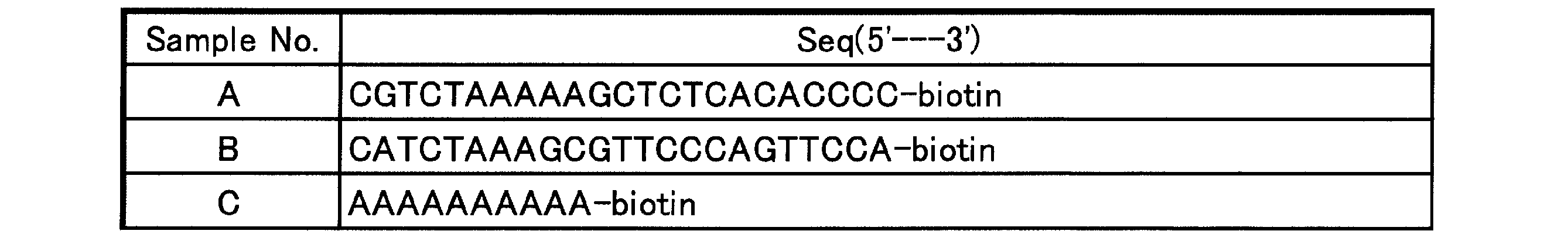 Figure JPOXMLDOC01-appb-T000002