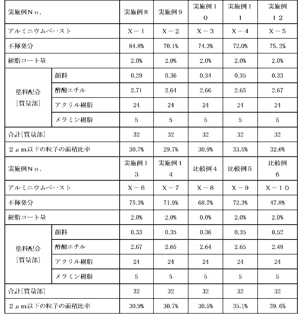 Figure JPOXMLDOC01-appb-T000003