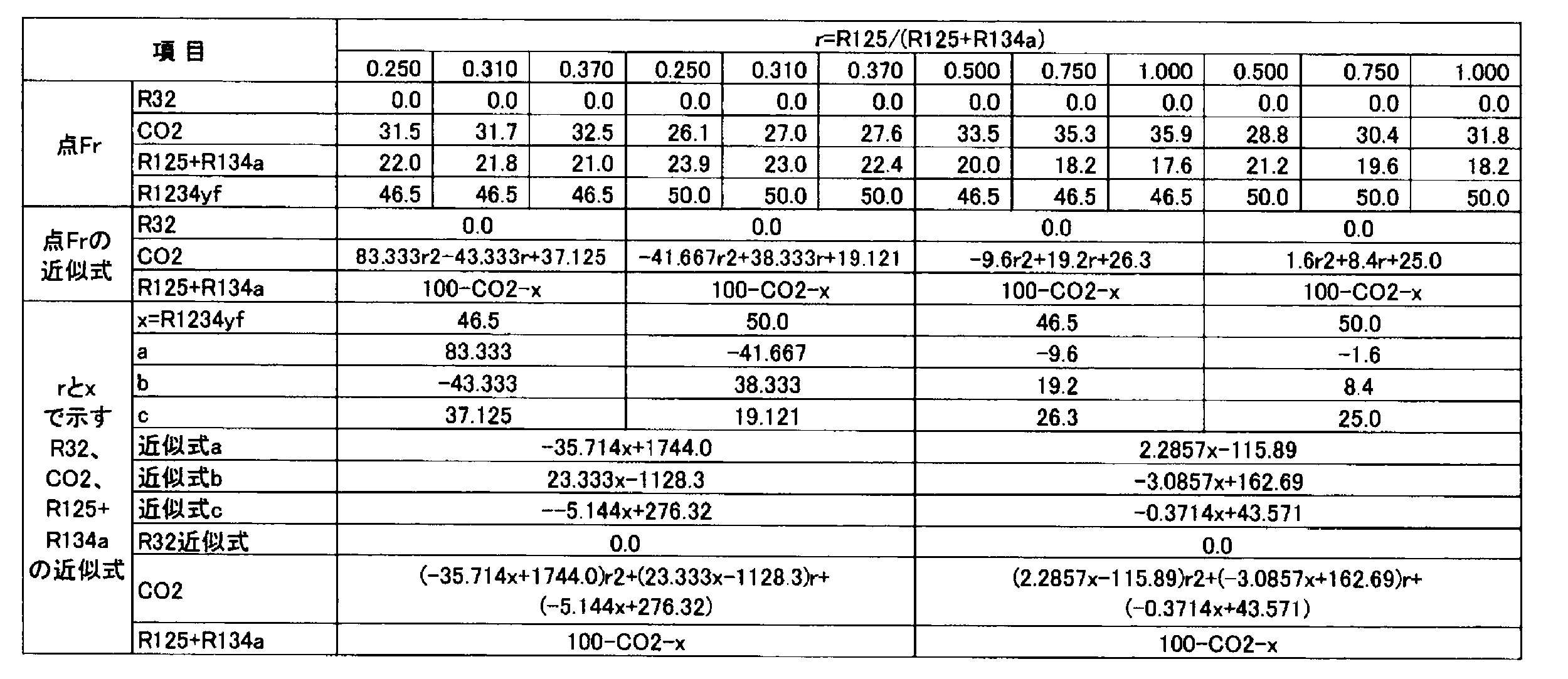 Figure JPOXMLDOC01-appb-T000146