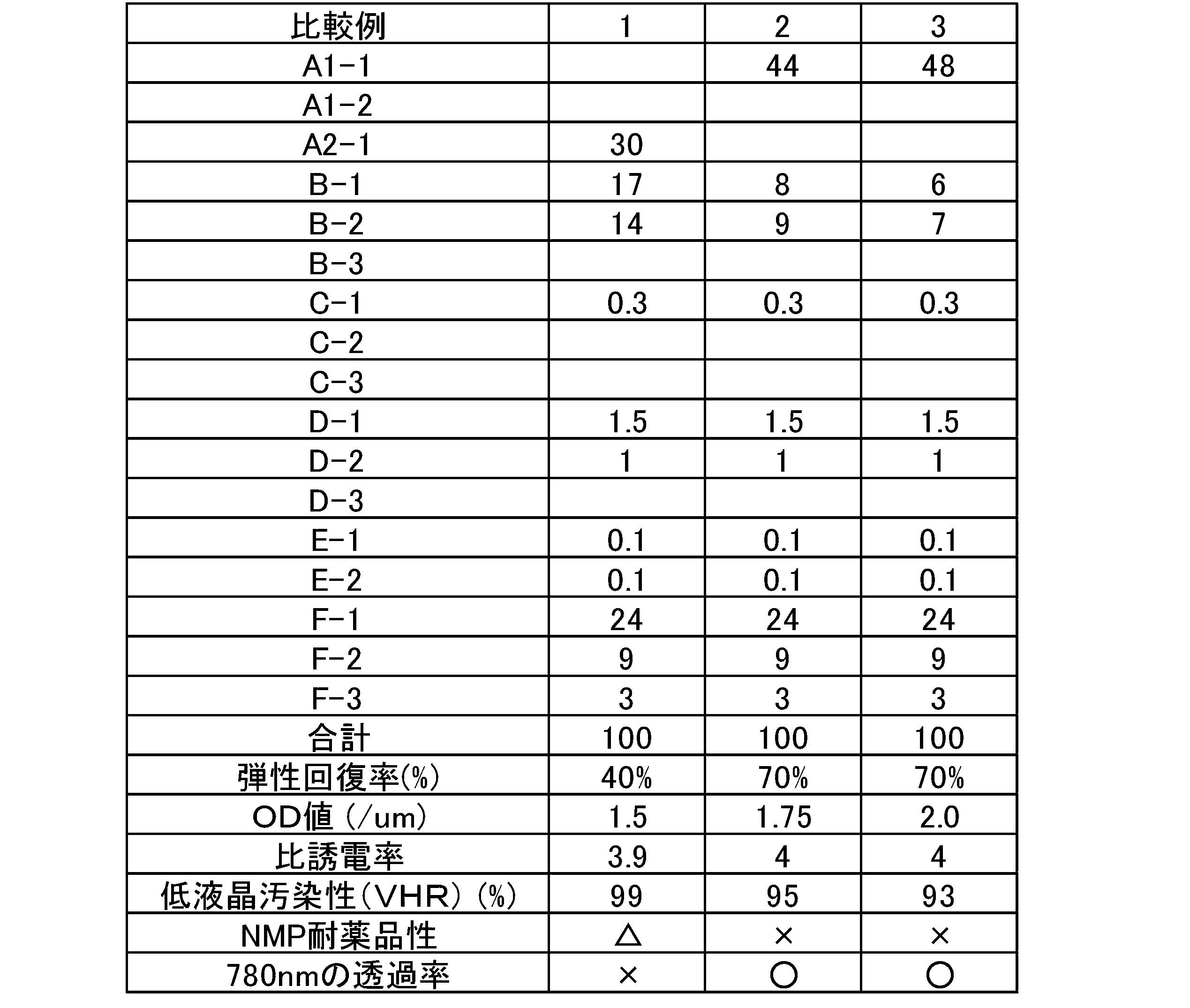 Figure JPOXMLDOC01-appb-T000028