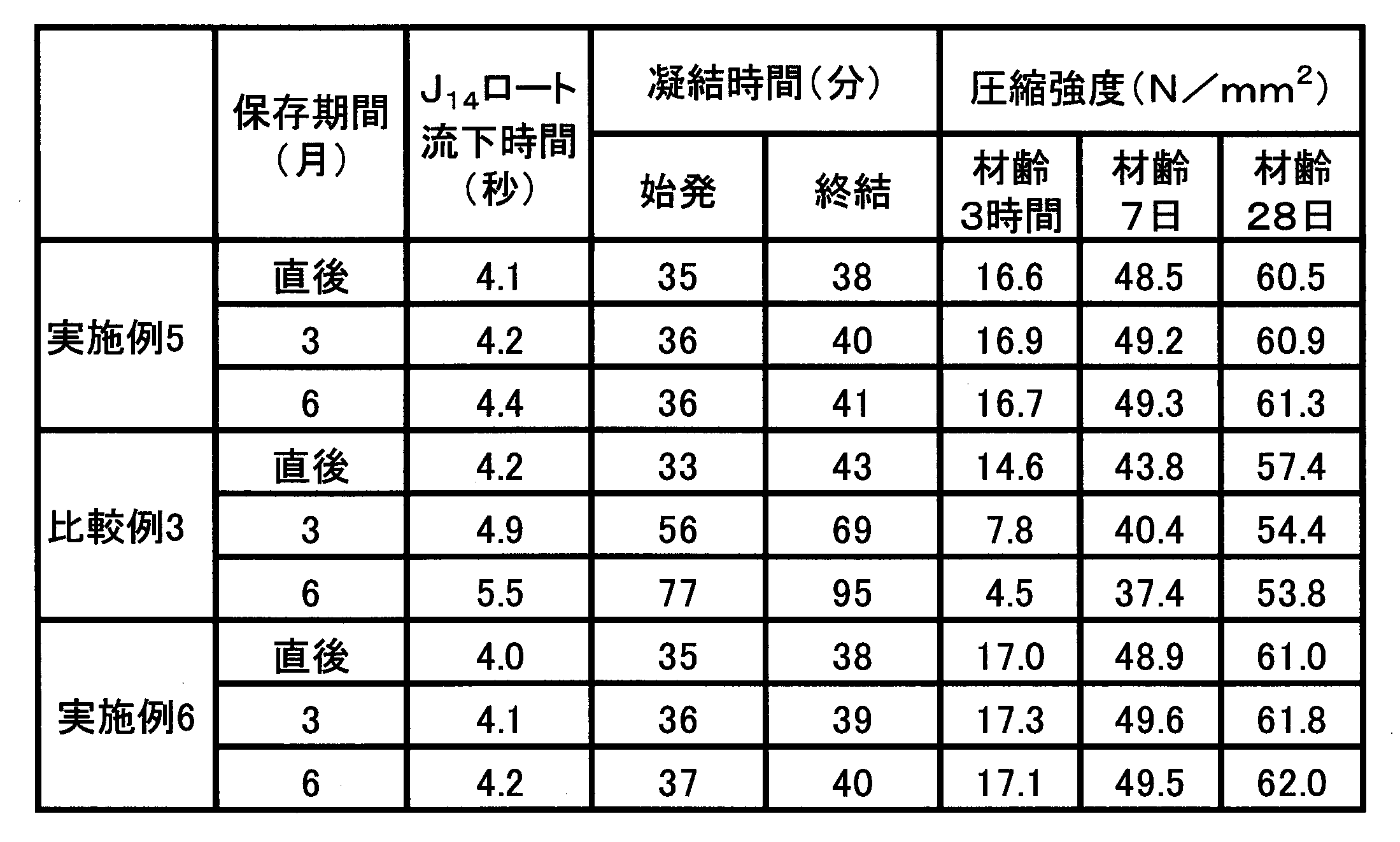 Figure JPOXMLDOC01-appb-T000010