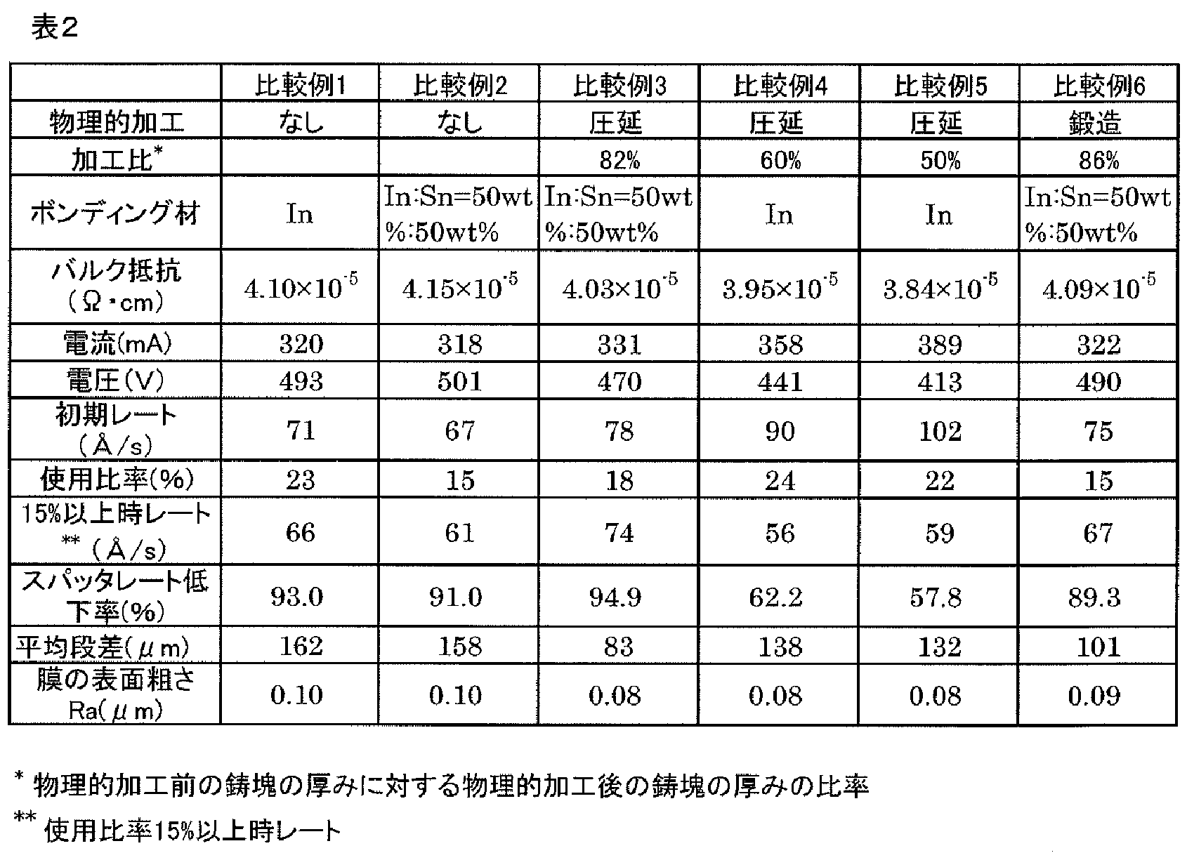 Figure JPOXMLDOC01-appb-T000004