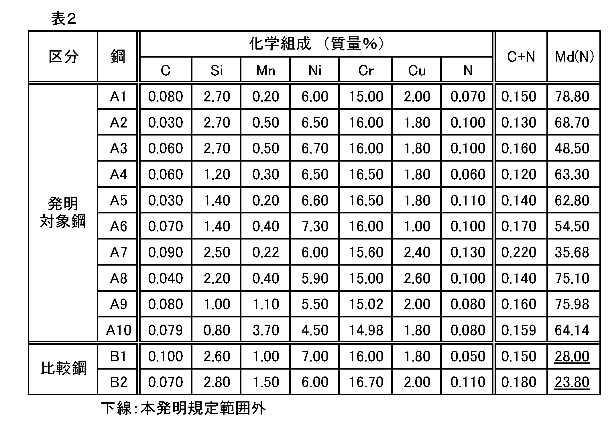 Figure JPOXMLDOC01-appb-T000002