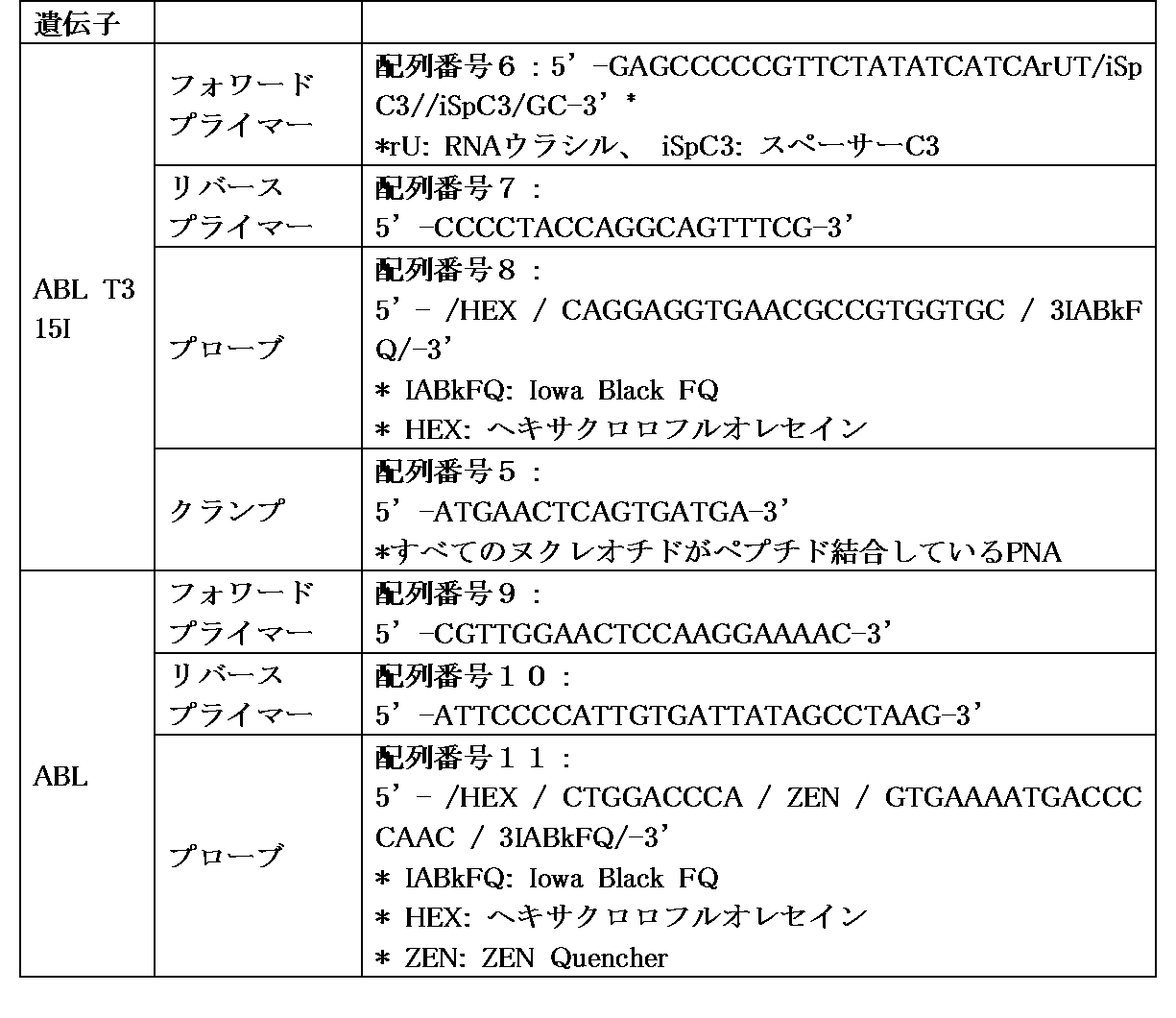 Figure JPOXMLDOC01-appb-T000001