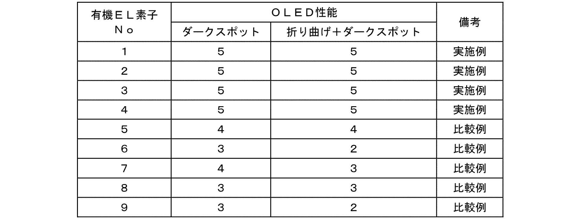 Figure JPOXMLDOC01-appb-T000010