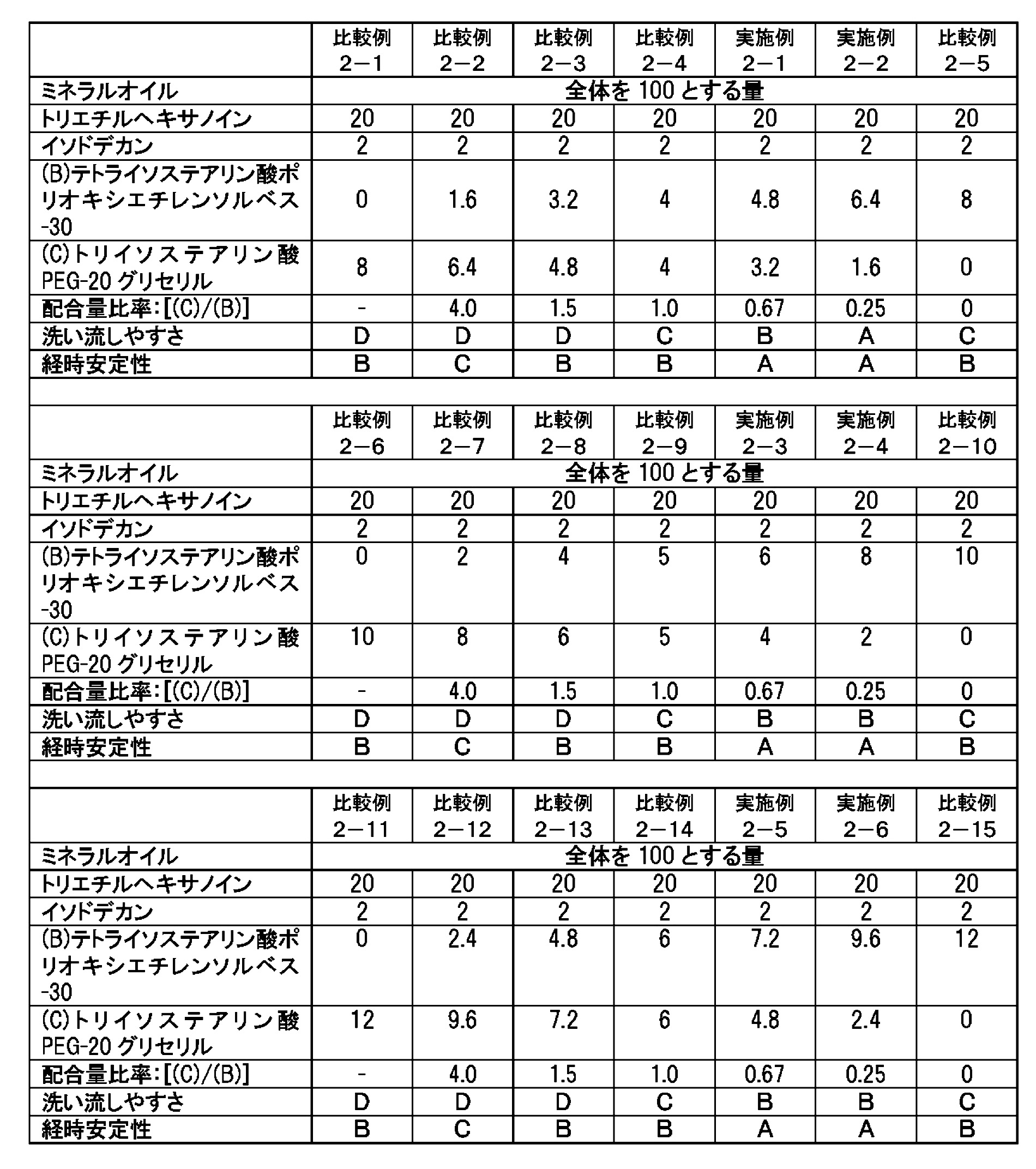 Figure JPOXMLDOC01-appb-T000003