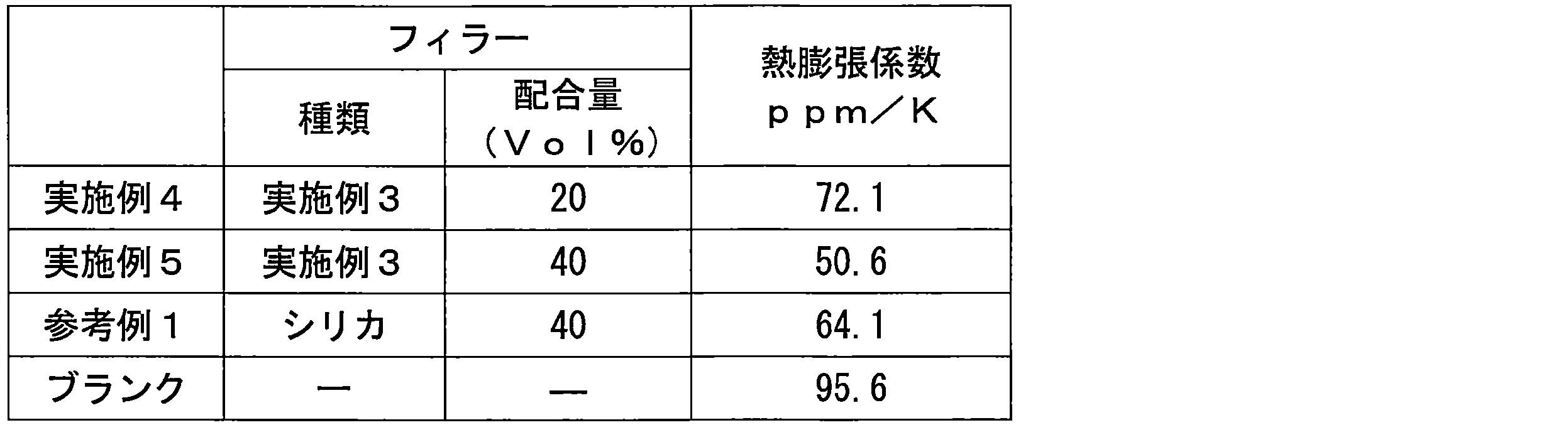 Figure JPOXMLDOC01-appb-T000002