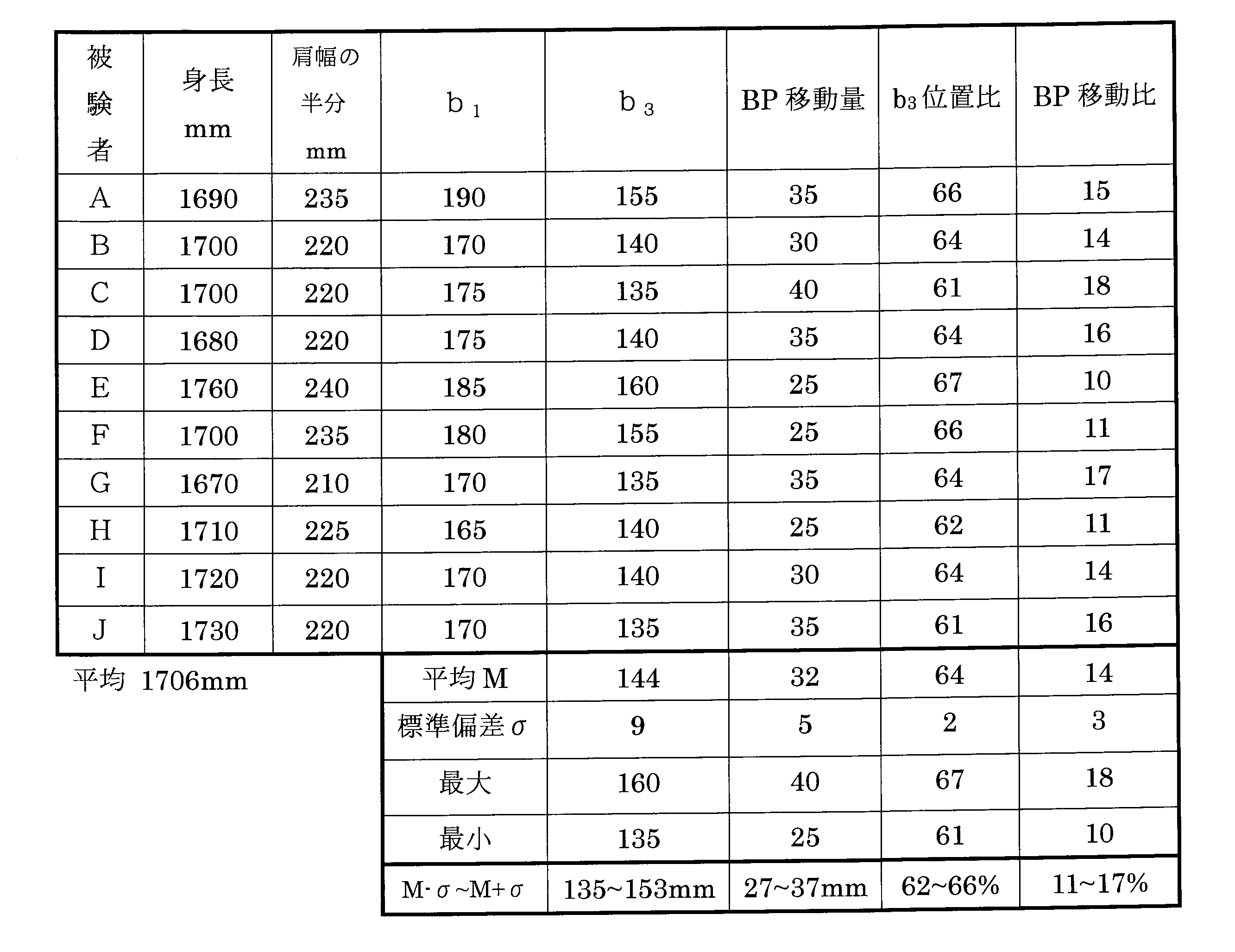 Figure JPOXMLDOC01-appb-T000001