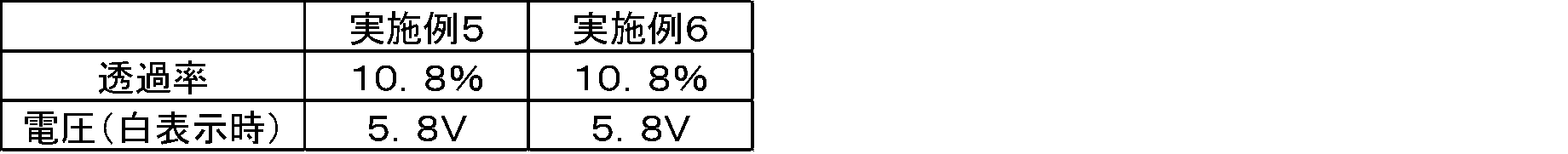 Figure JPOXMLDOC01-appb-T000002