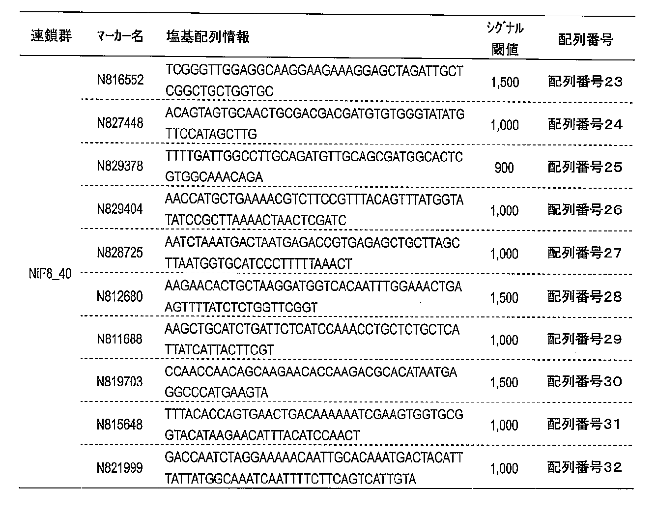 Figure JPOXMLDOC01-appb-T000003