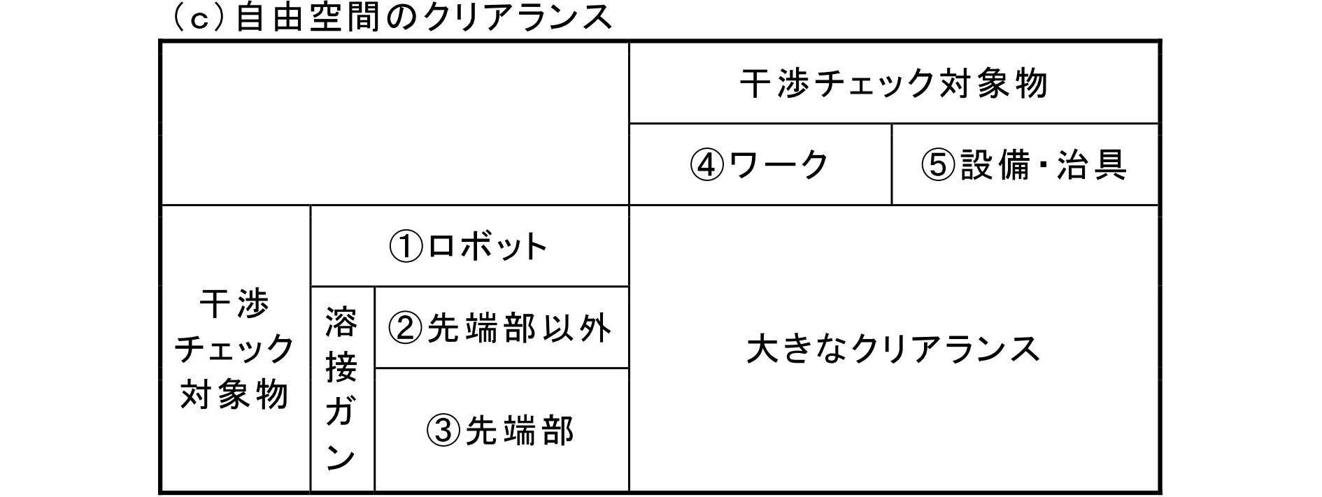 Figure JPOXMLDOC01-appb-T000003