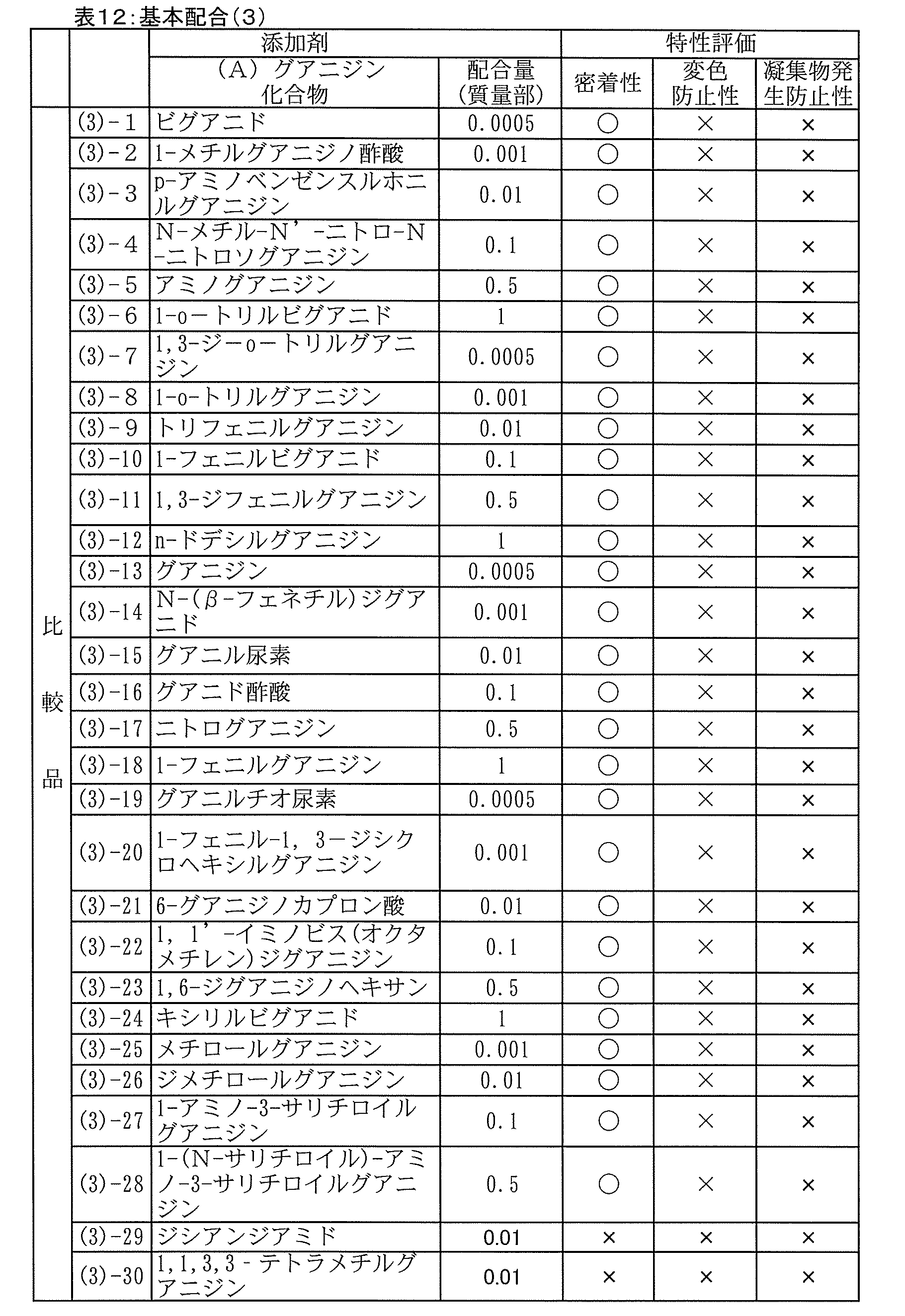 Figure JPOXMLDOC01-appb-T000012