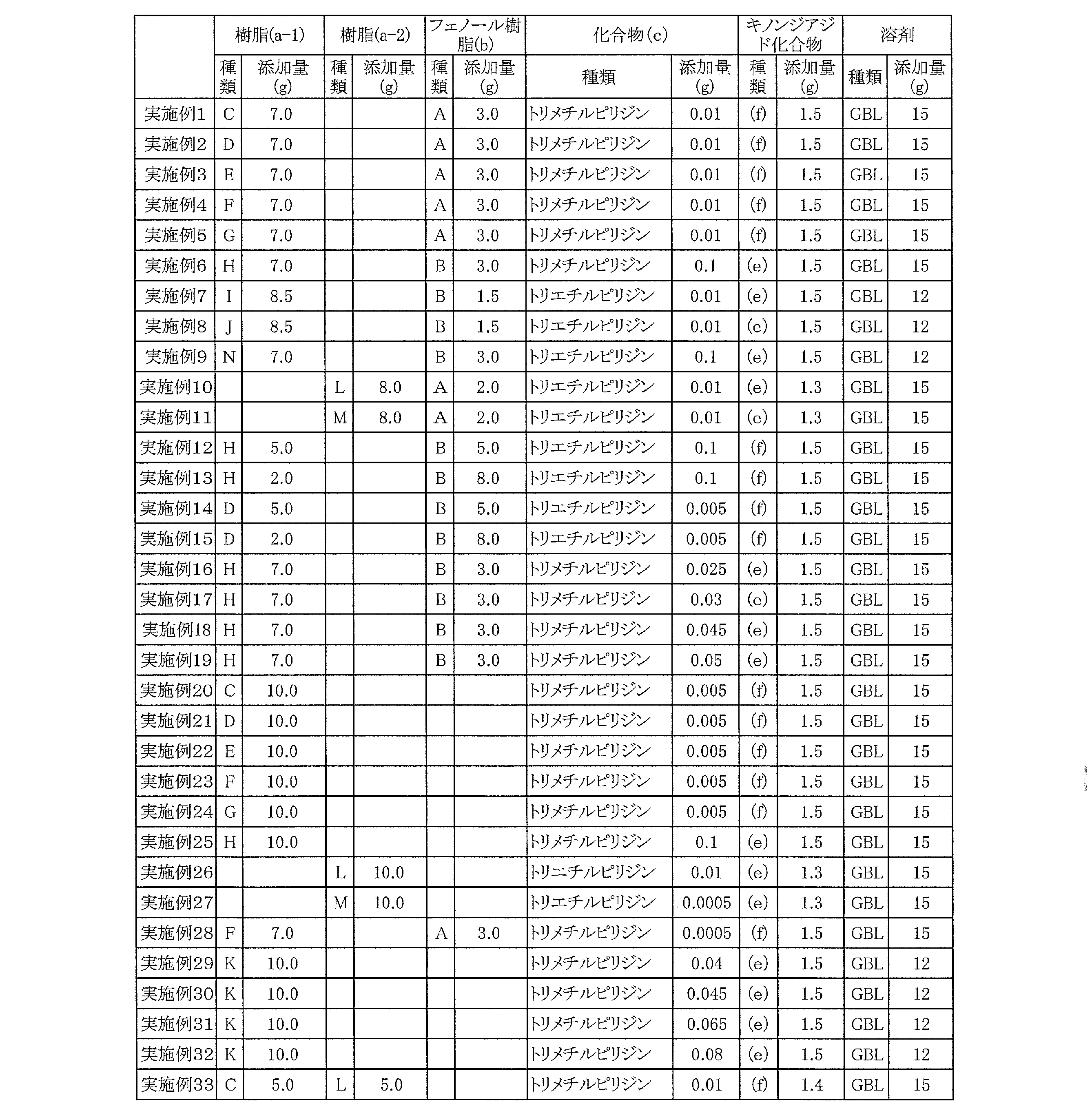 Figure JPOXMLDOC01-appb-T000022