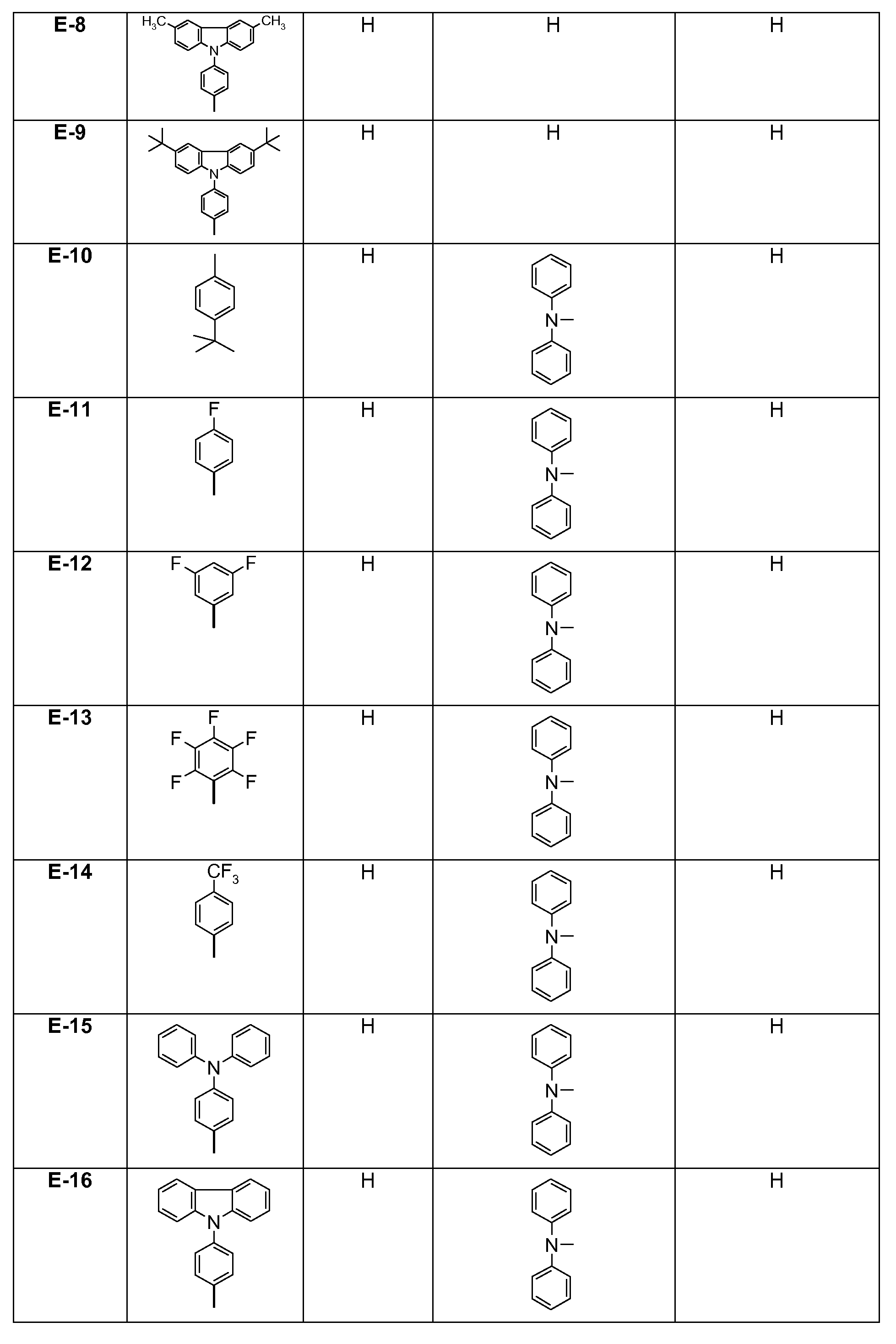 Figure pct00362