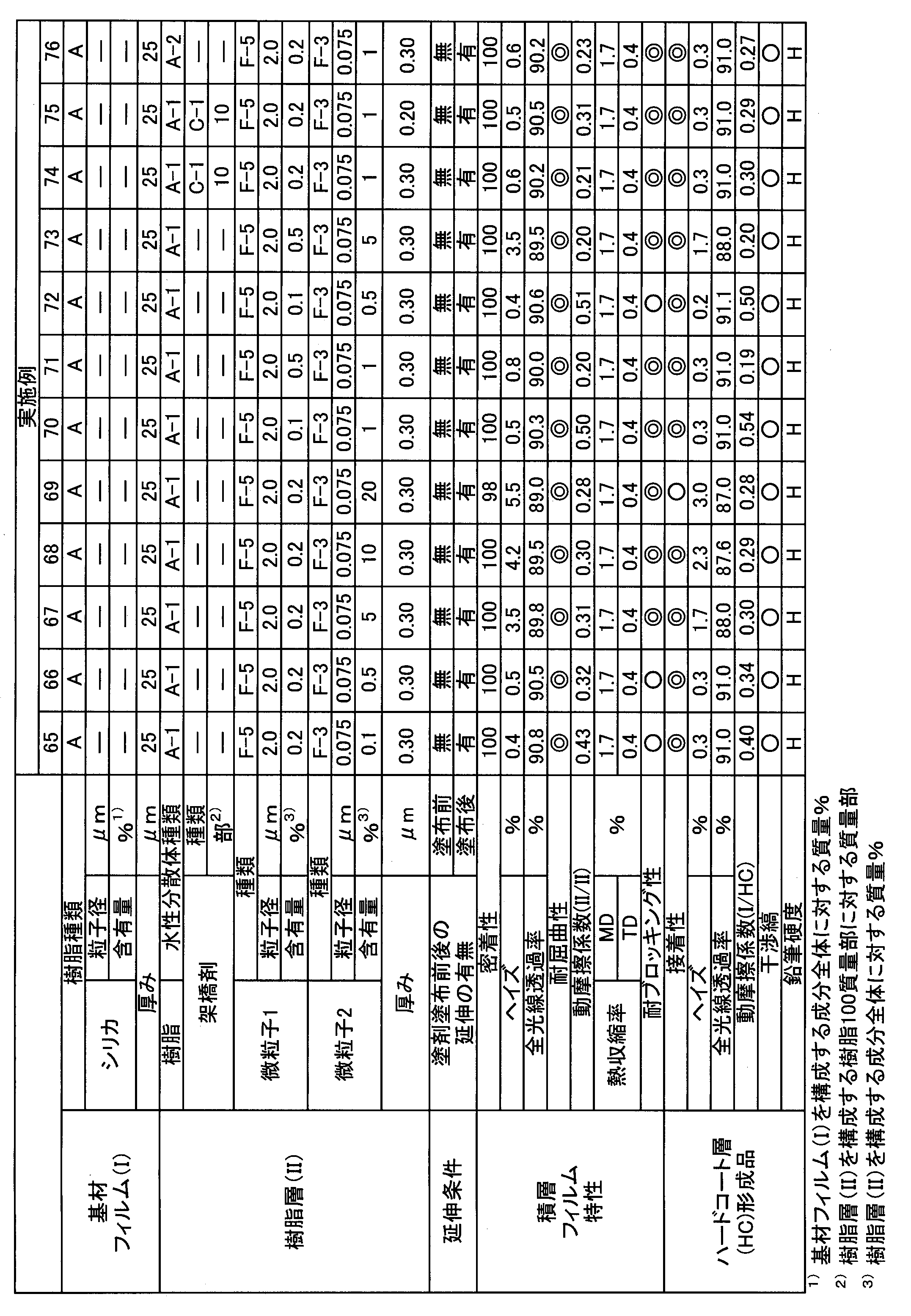 Figure JPOXMLDOC01-appb-T000006