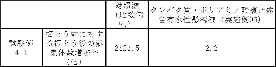 Figure JPOXMLDOC01-appb-T000042