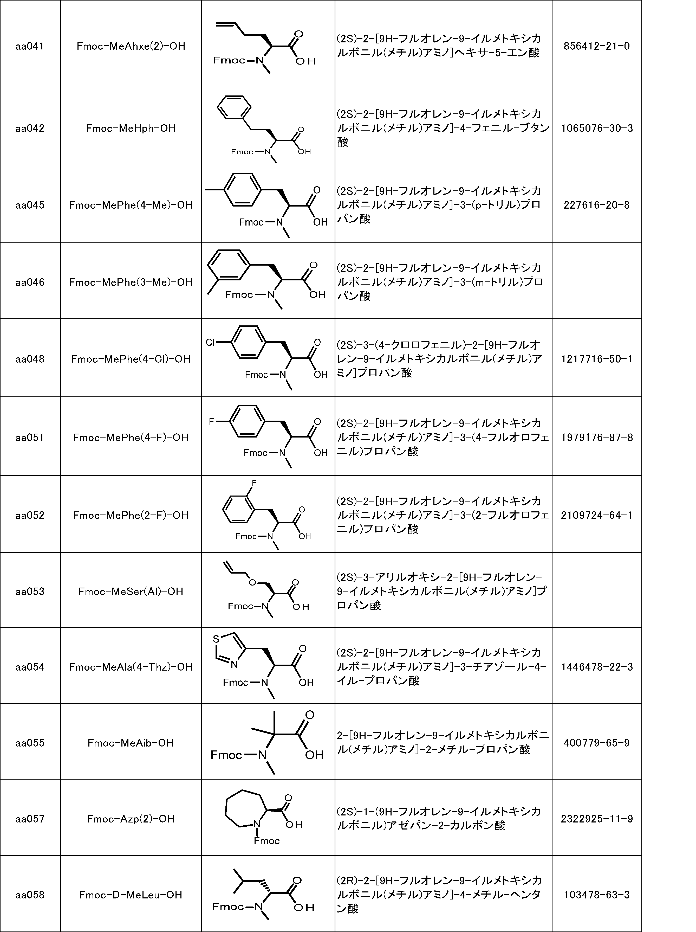 Figure JPOXMLDOC01-appb-I000134