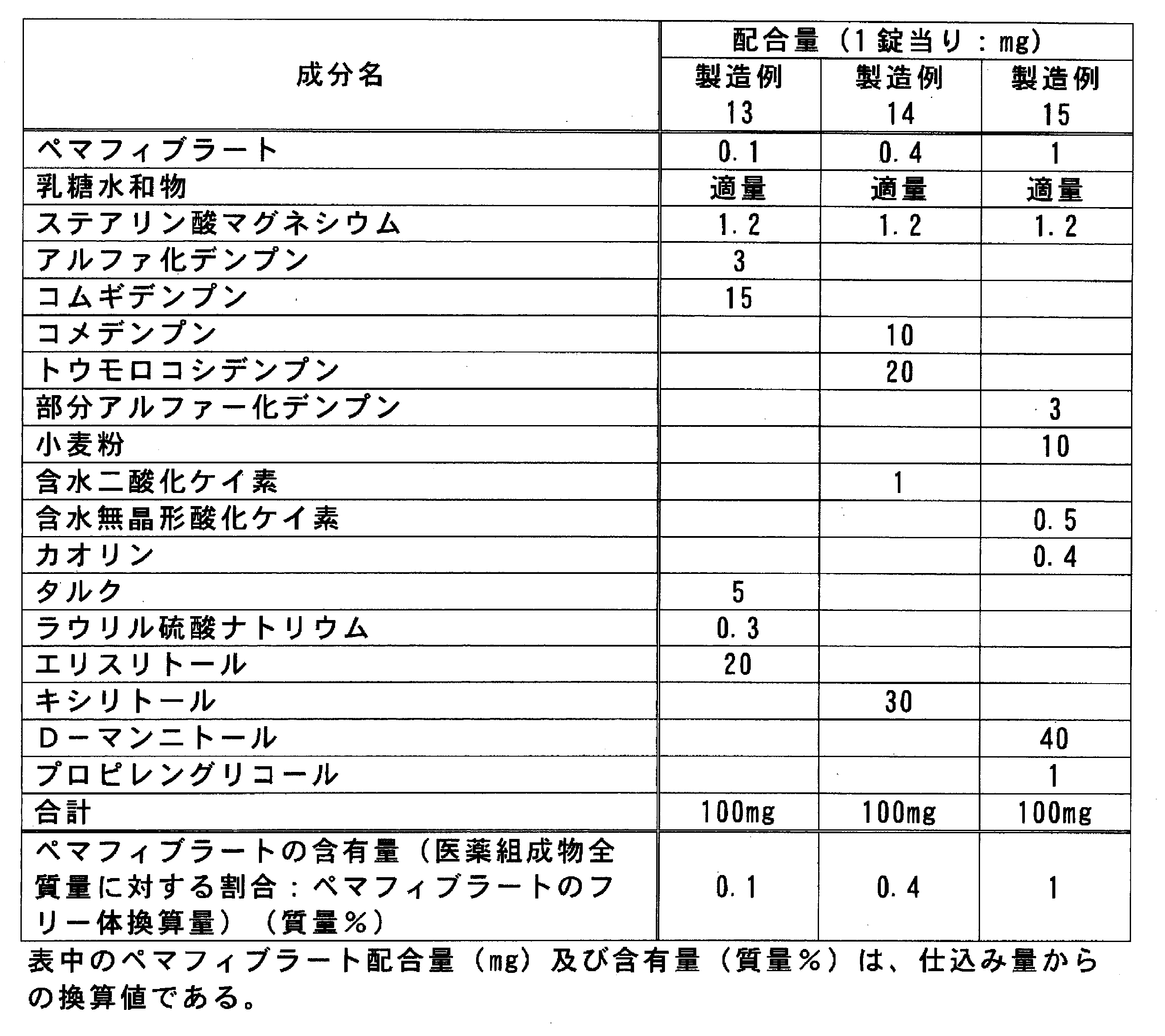 Figure JPOXMLDOC01-appb-T000013