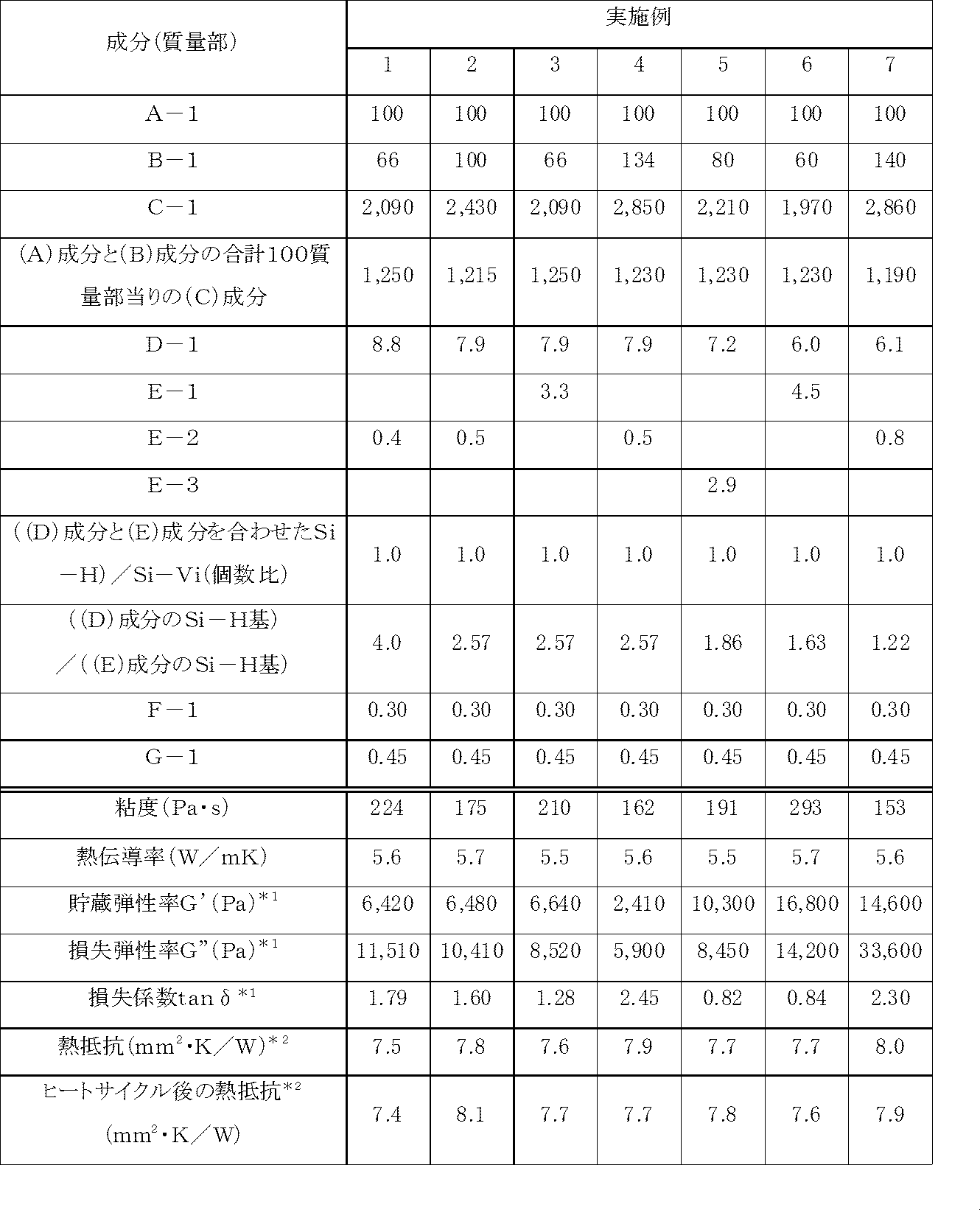 Figure JPOXMLDOC01-appb-T000018