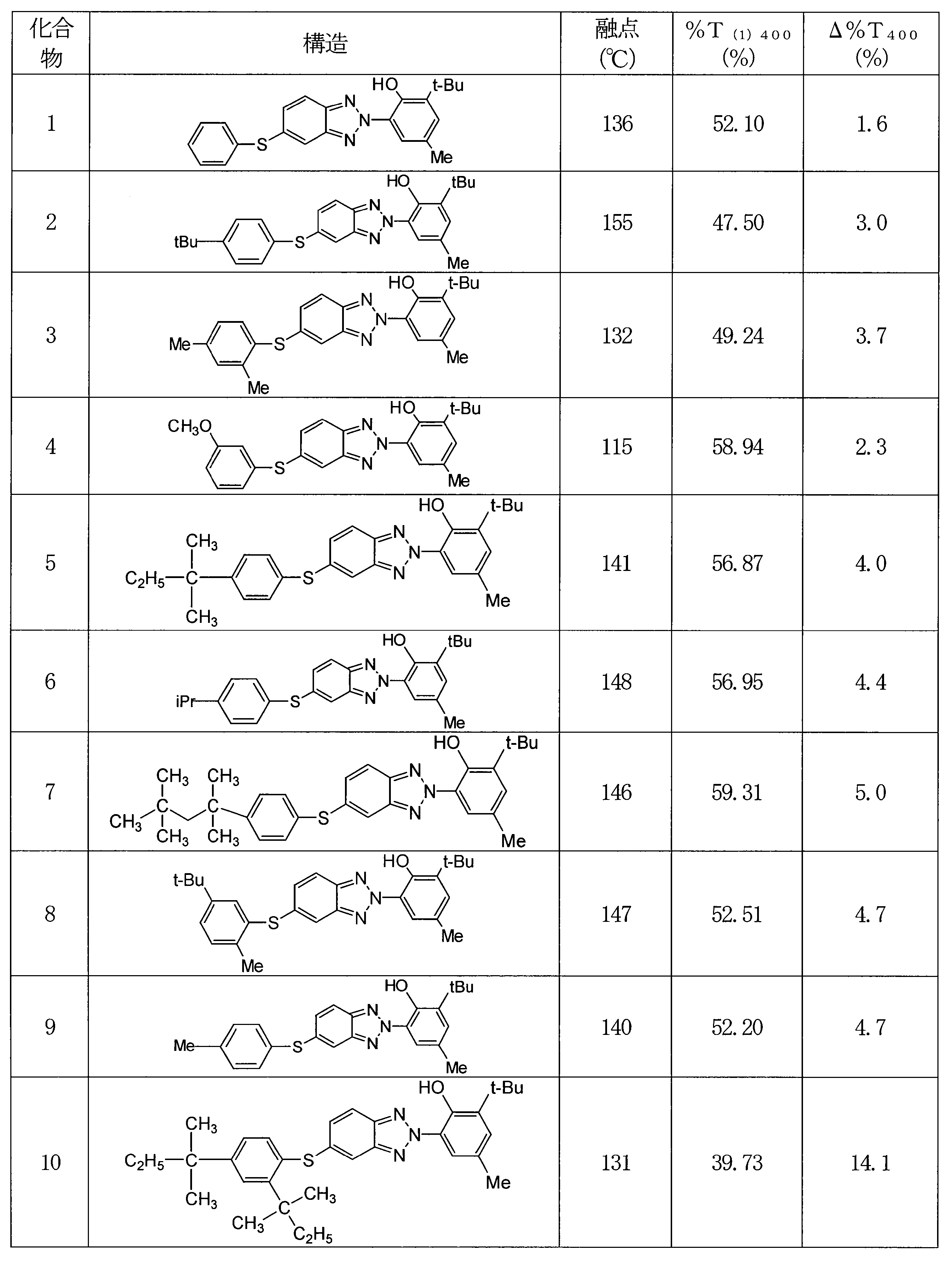 Figure JPOXMLDOC01-appb-T000027