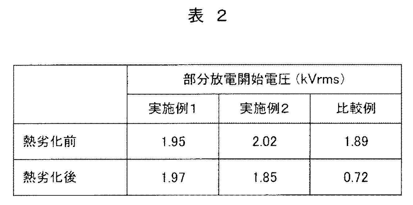 Figure JPOXMLDOC01-appb-T000002