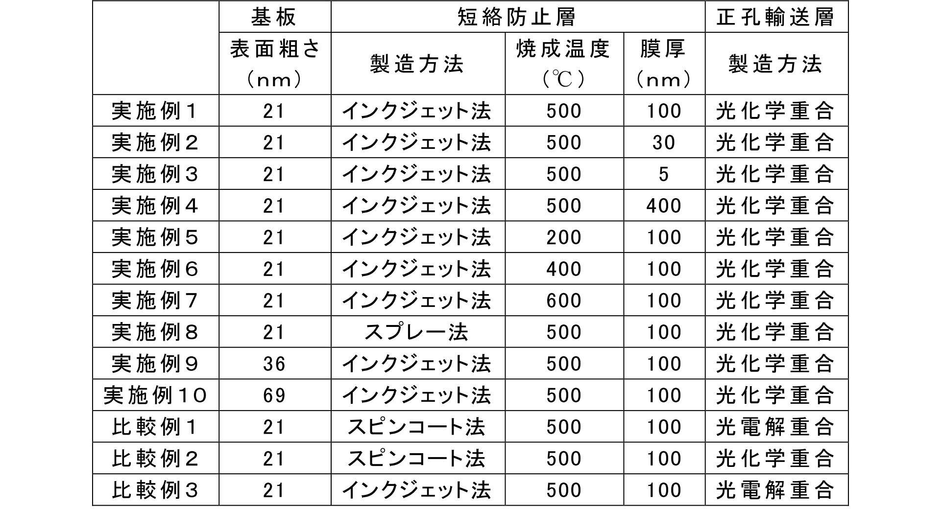 Figure JPOXMLDOC01-appb-T000034