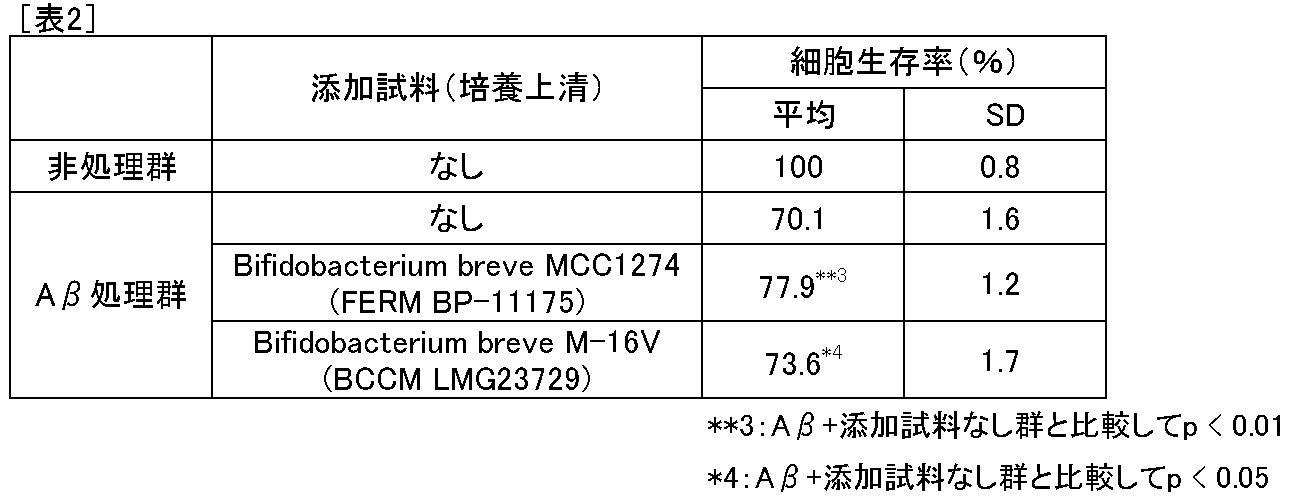 Figure JPOXMLDOC01-appb-T000003