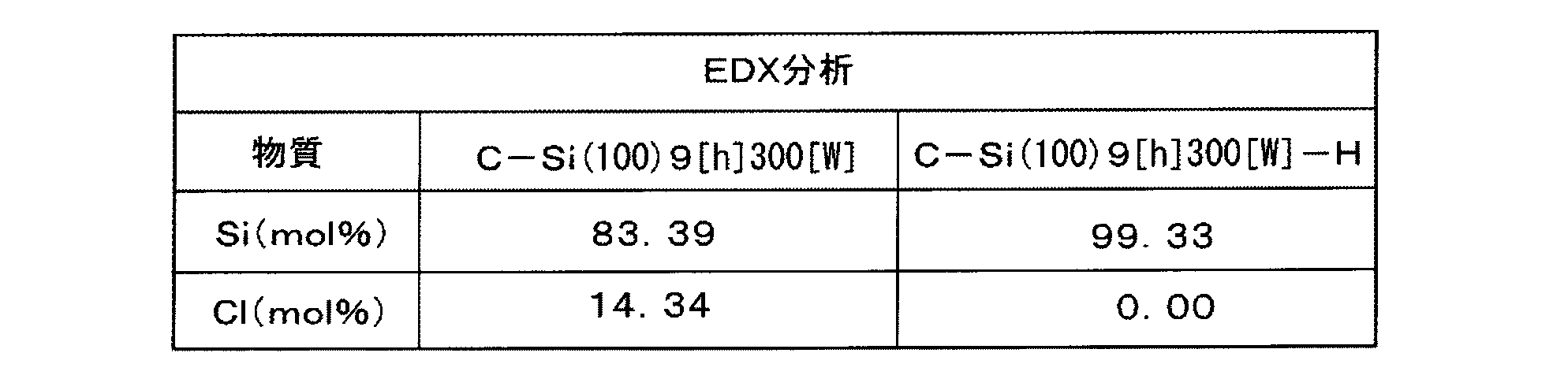 Figure JPOXMLDOC01-appb-T000001